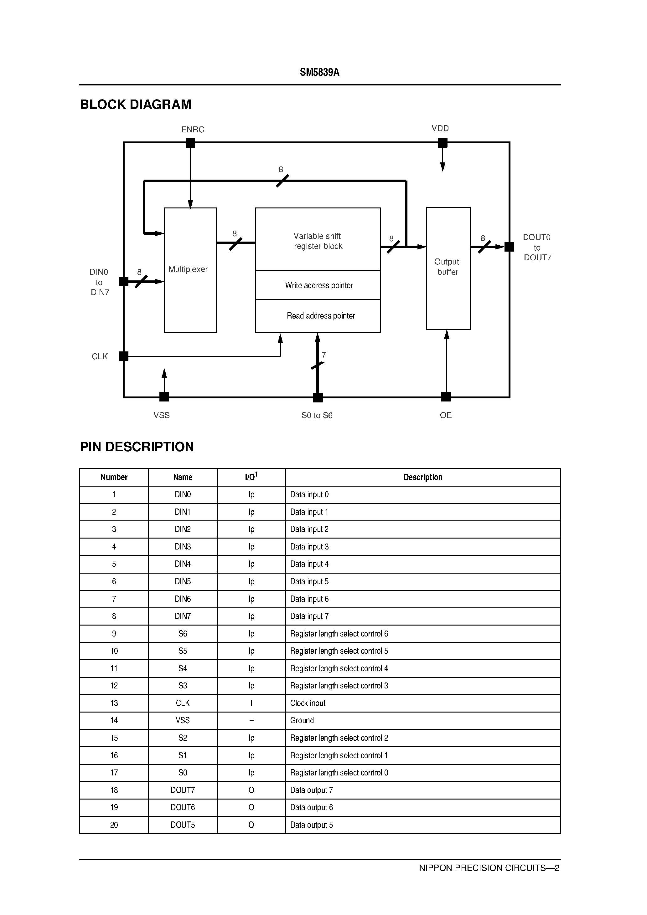 Datasheet SM5839AV page 2 Datasheet SM5839AV - High-Speed Variable-Length Shift Register page 2