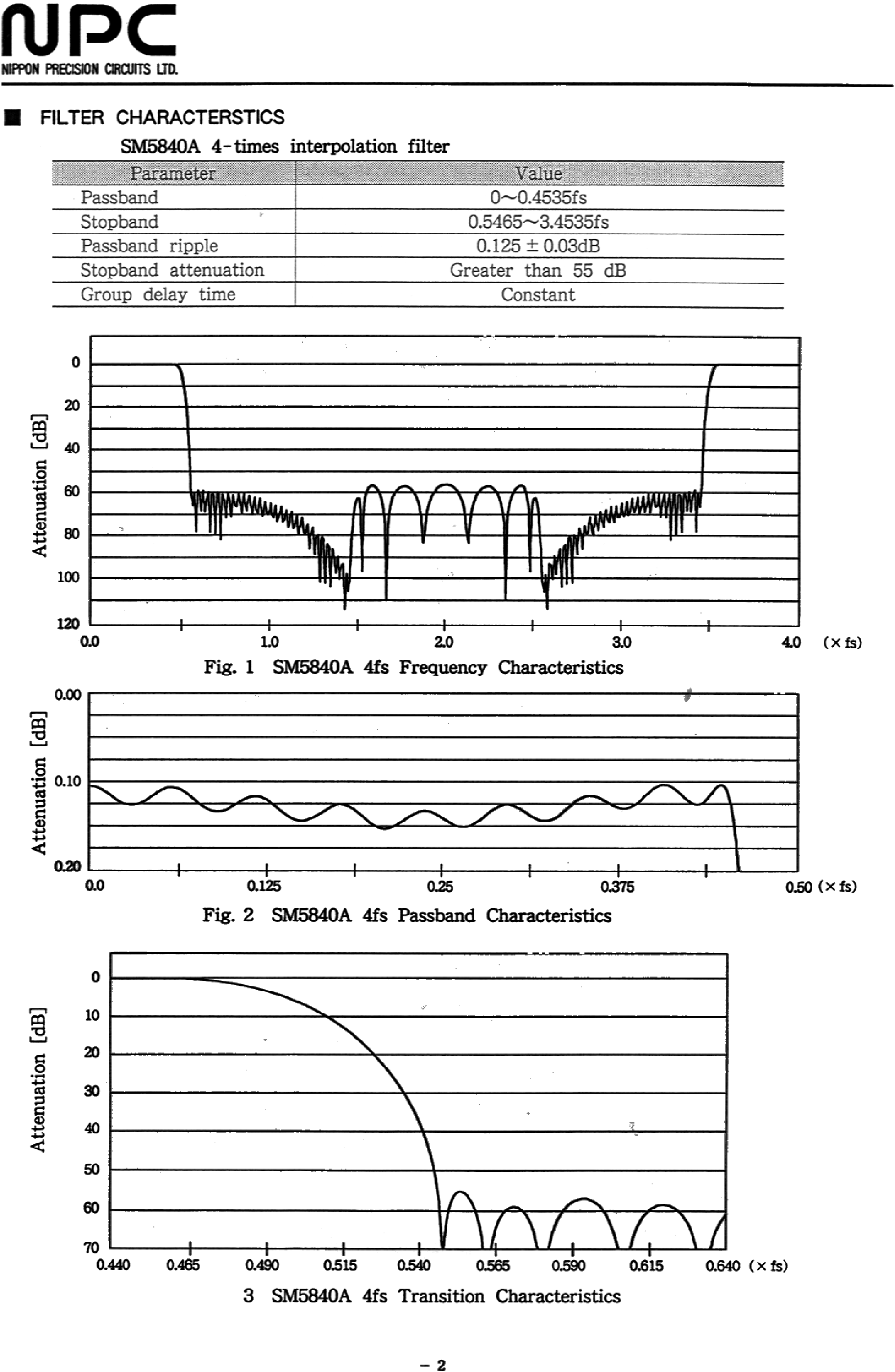 Datasheet SM5840A - For Digital Audio Multi-function Digital Filter page 2