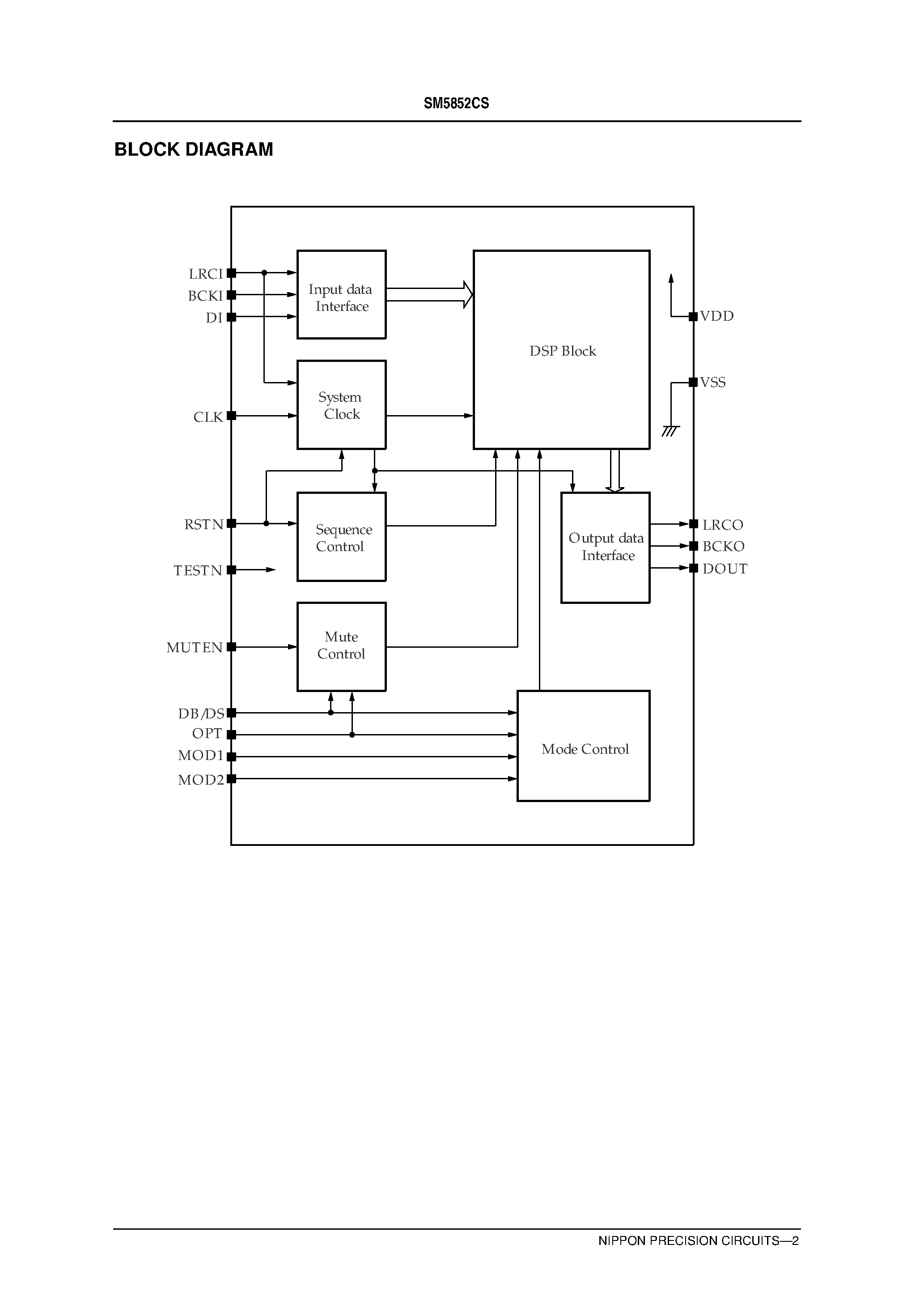 Datasheet SM5852CS page 2 Datasheet SM5852CS - Dynamic Range Compression LSI page 2