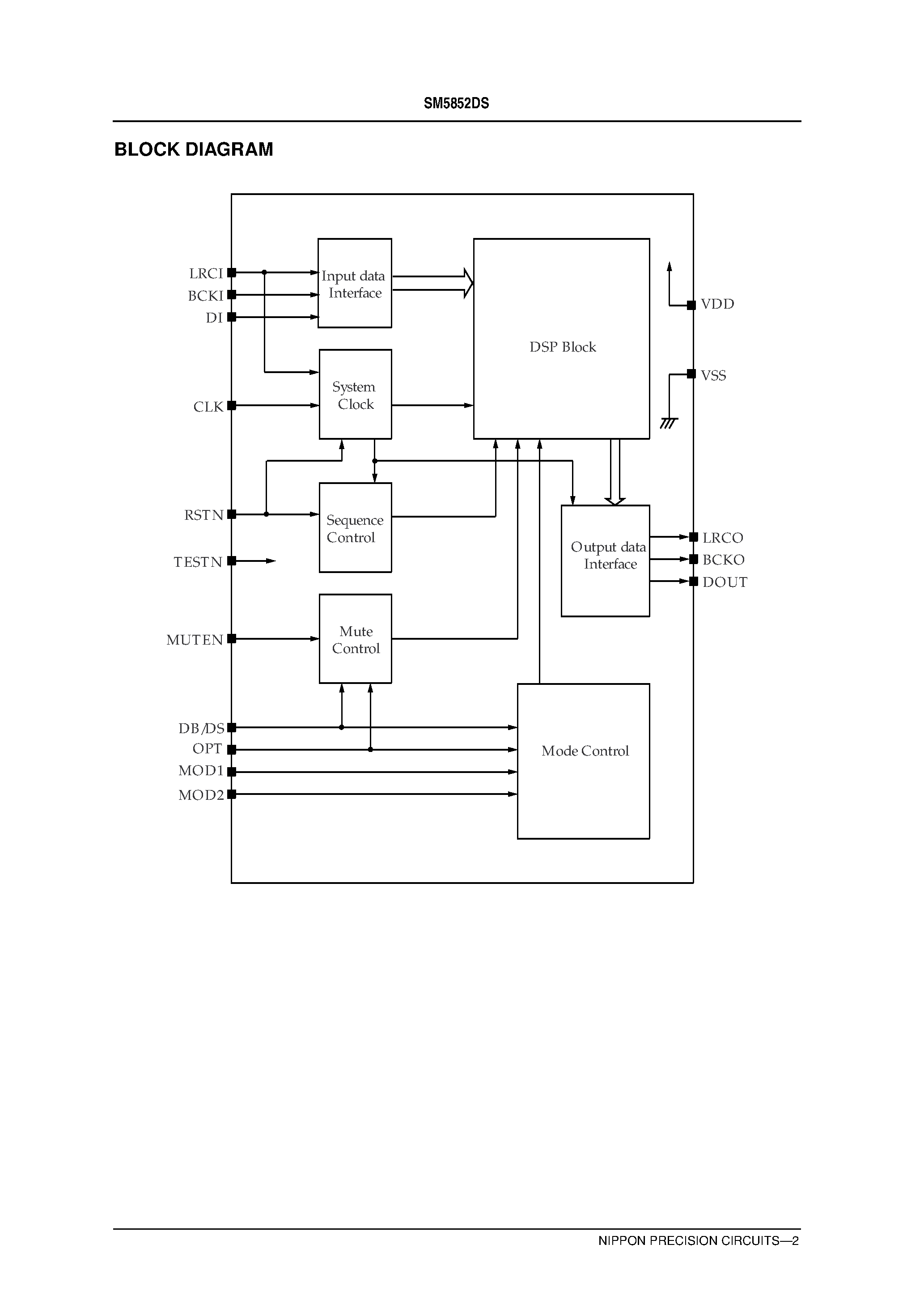 Datasheet SM5852DS page 2 Datasheet SM5852DS - Digital Audio Processor LSI page 2
