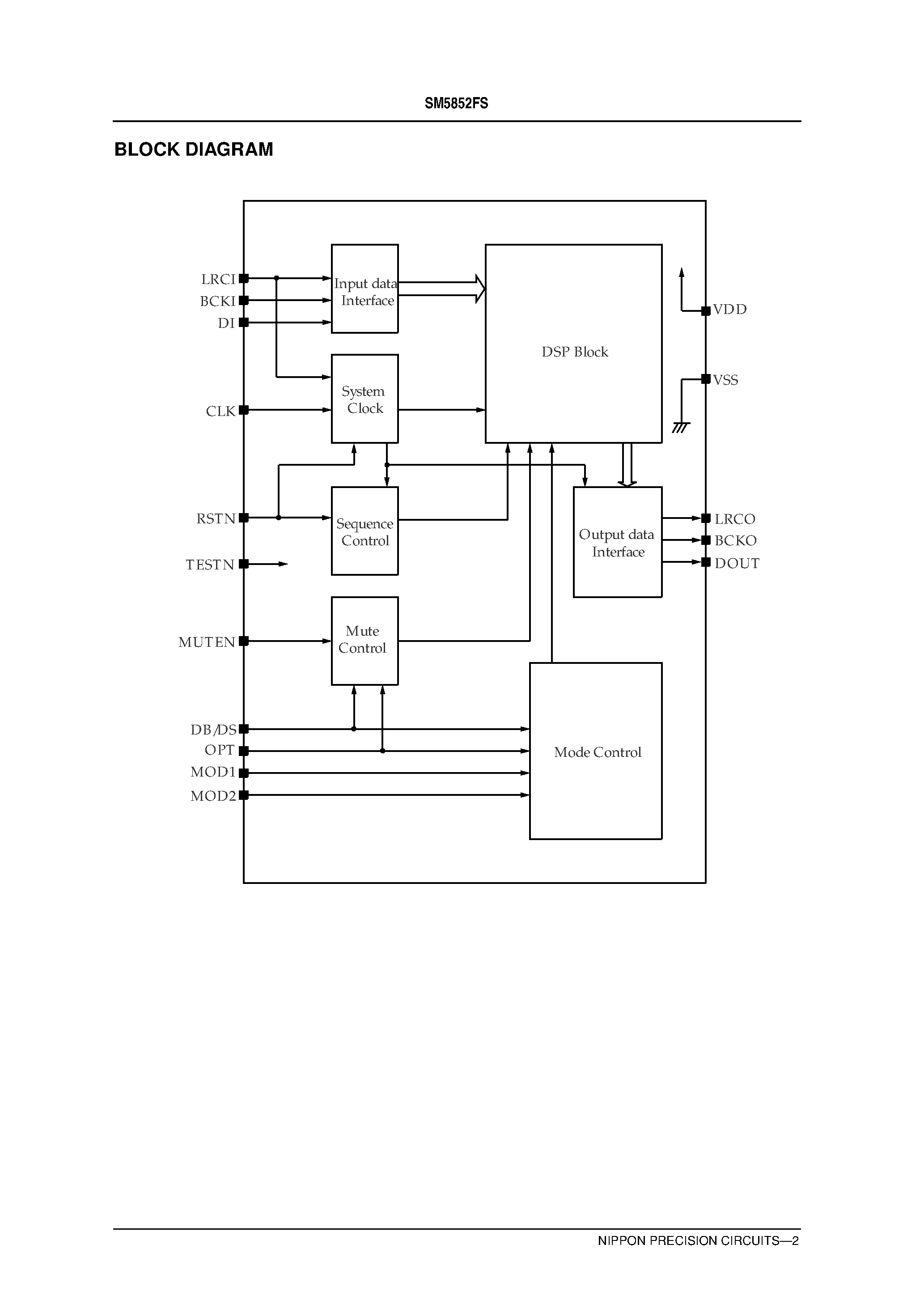Datasheet SM5852FS page 2 Datasheet SM5852FS - Digital Dynamic Bass Boost LSI page 2