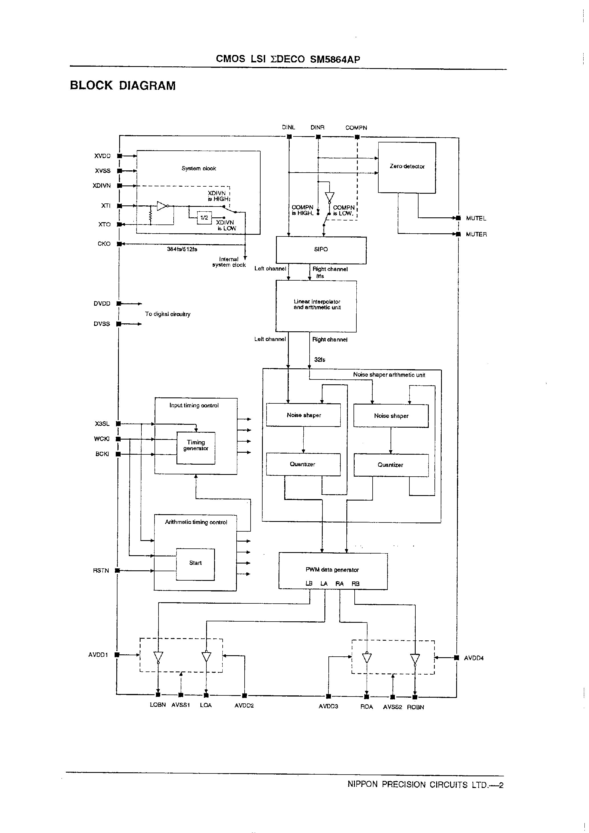 Datasheet SM5864AP page 2 Datasheet SM5864AP - Digital Audio D/A Converter page 2