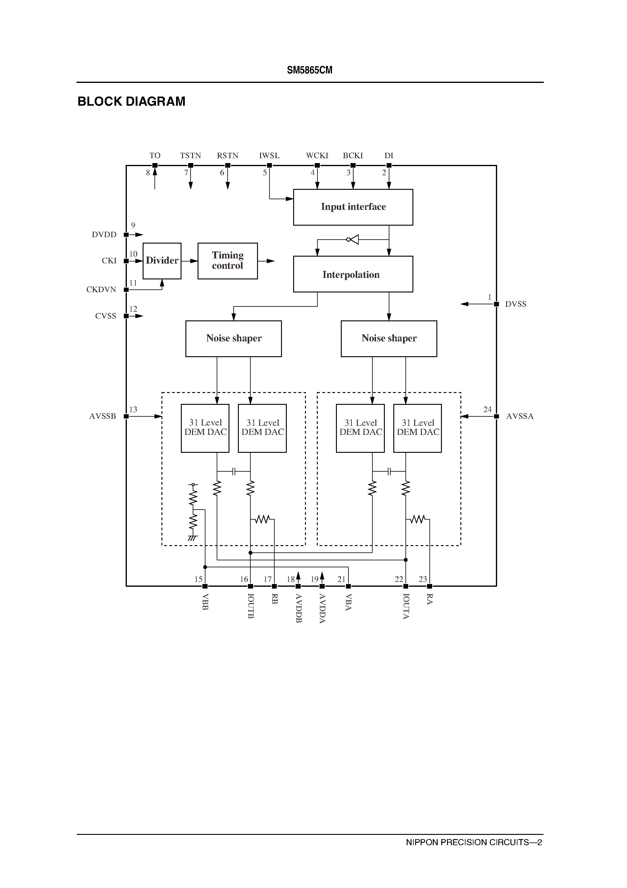 Datasheet SM5865CM page 2 Datasheet SM5865CM - D/A Converter for Digital Audio page 2