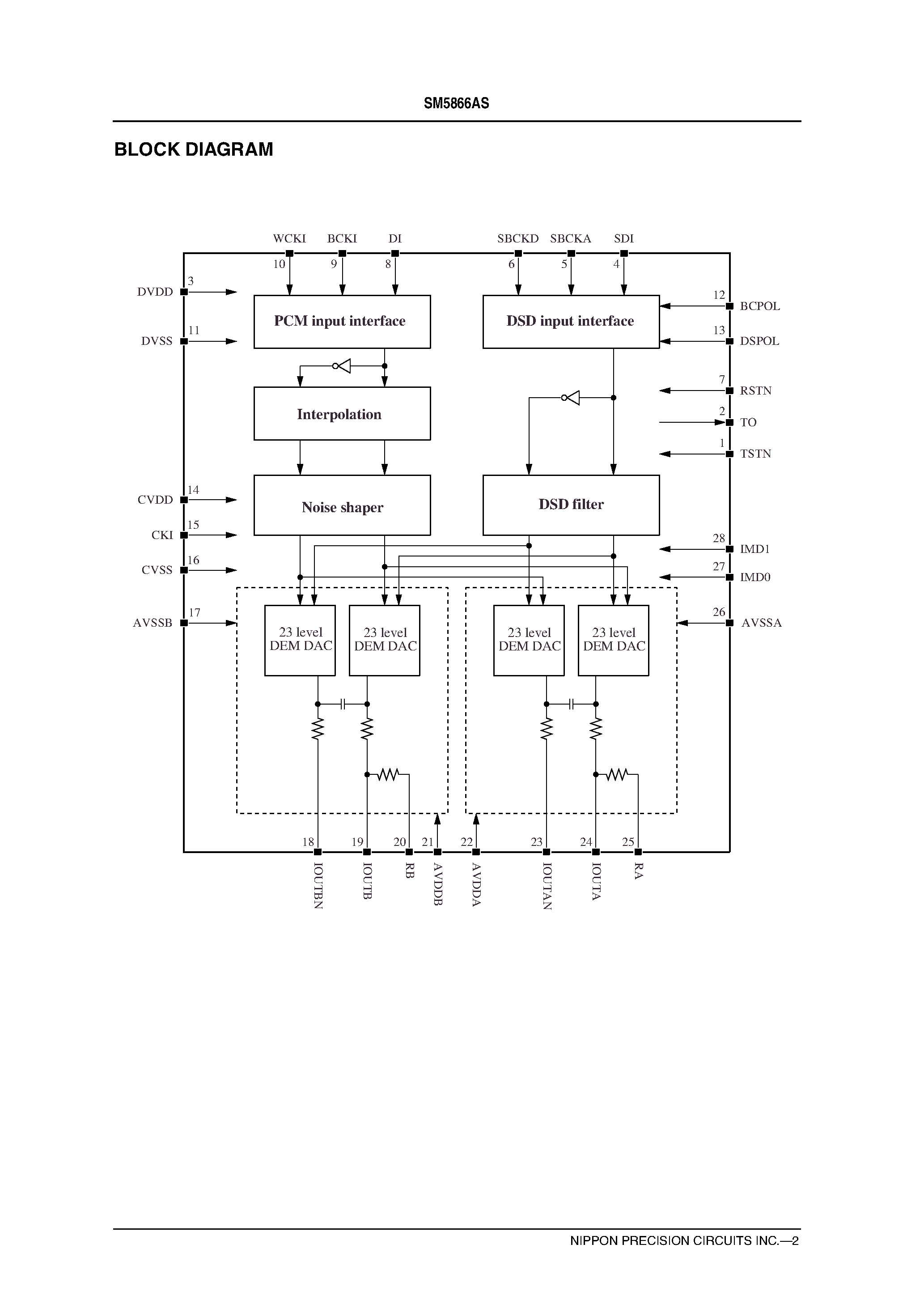 Datasheet SM5866AS page 2 Datasheet SM5866AS - D/A Converter for DSD and PCM page 2
