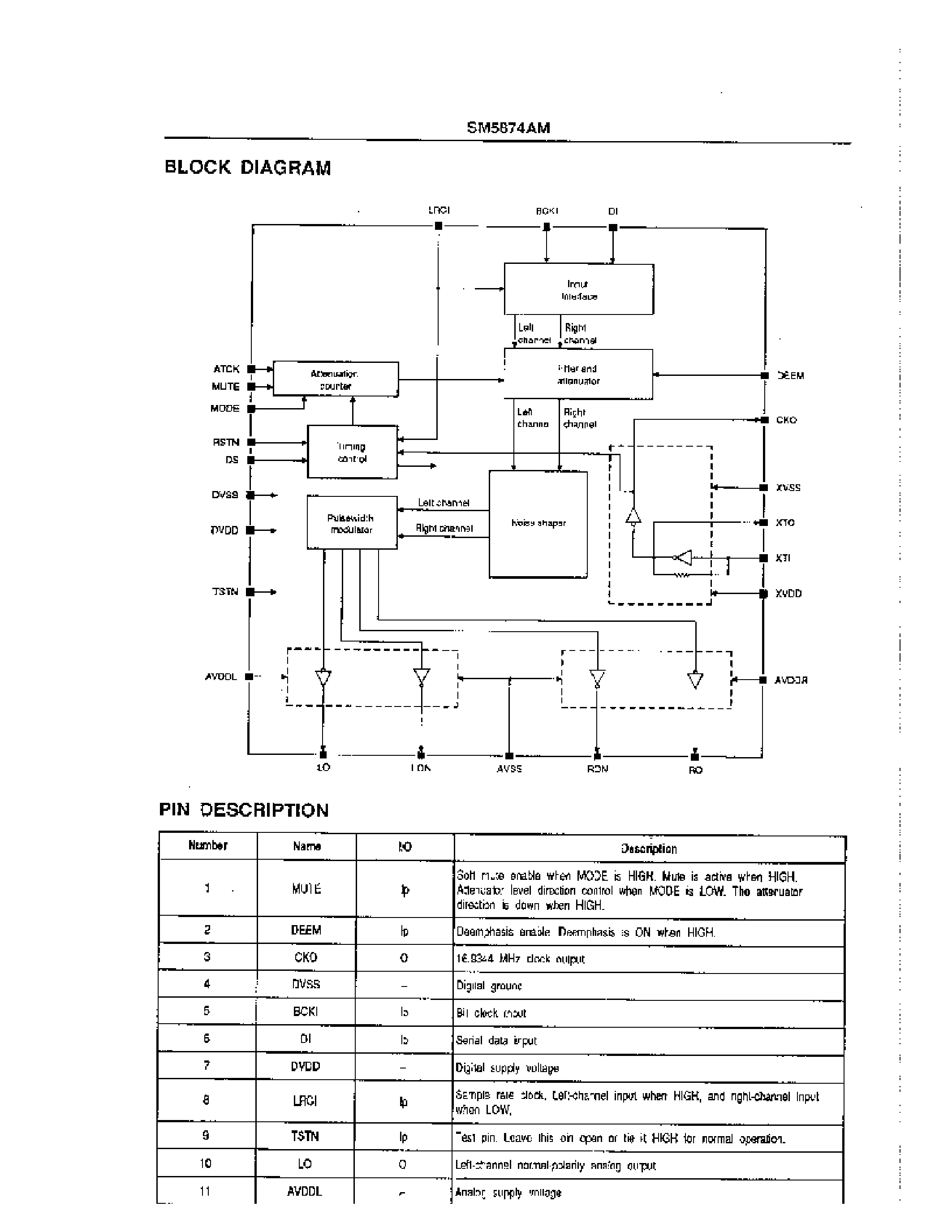 Datasheet SM5874AM page 2 Datasheet SM5874AM - D/A Converter page 2