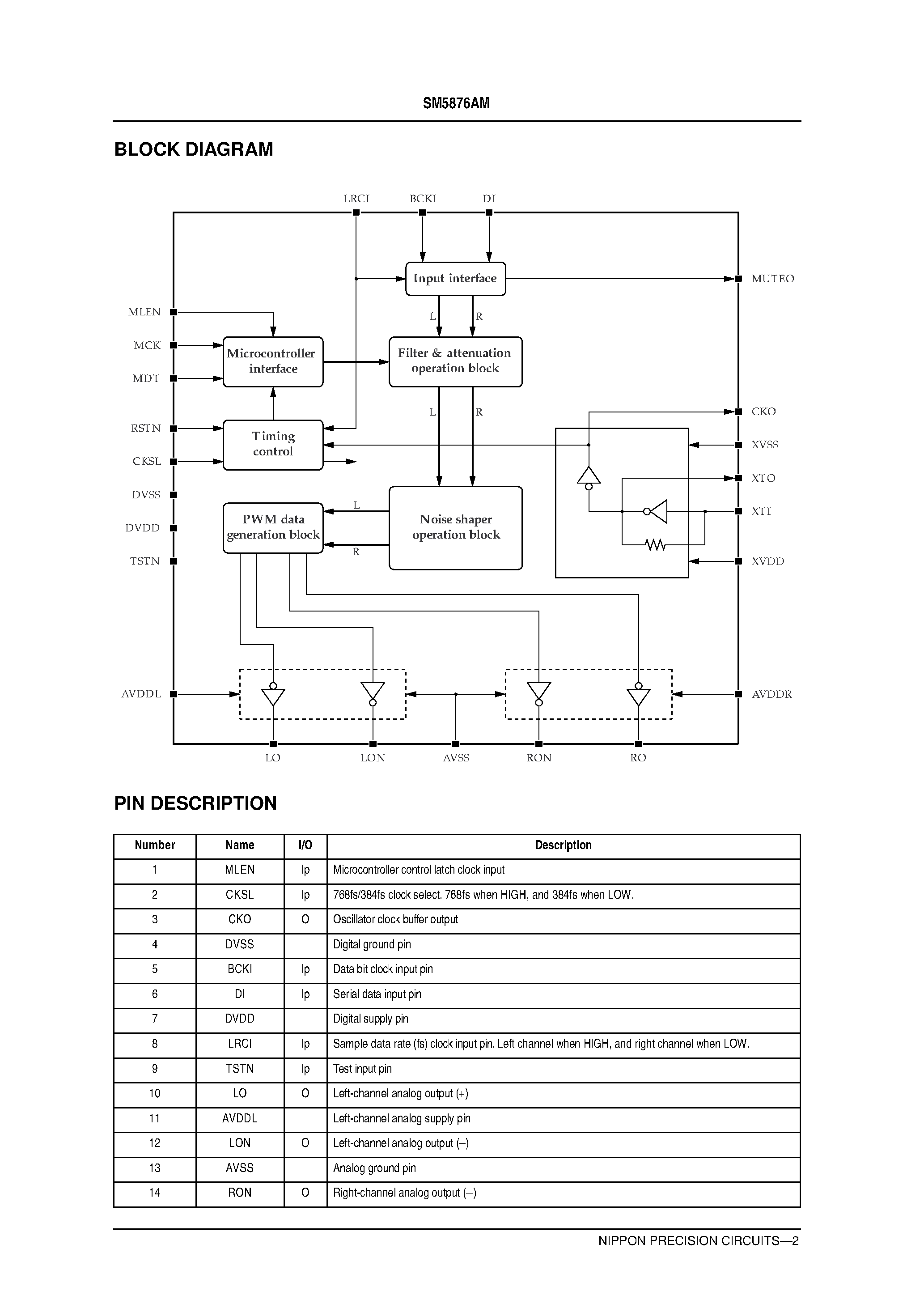 Datasheet SM5876 page 2 Datasheet SM5876 - 3rd-order/ 2-channel D/A Converter page 2