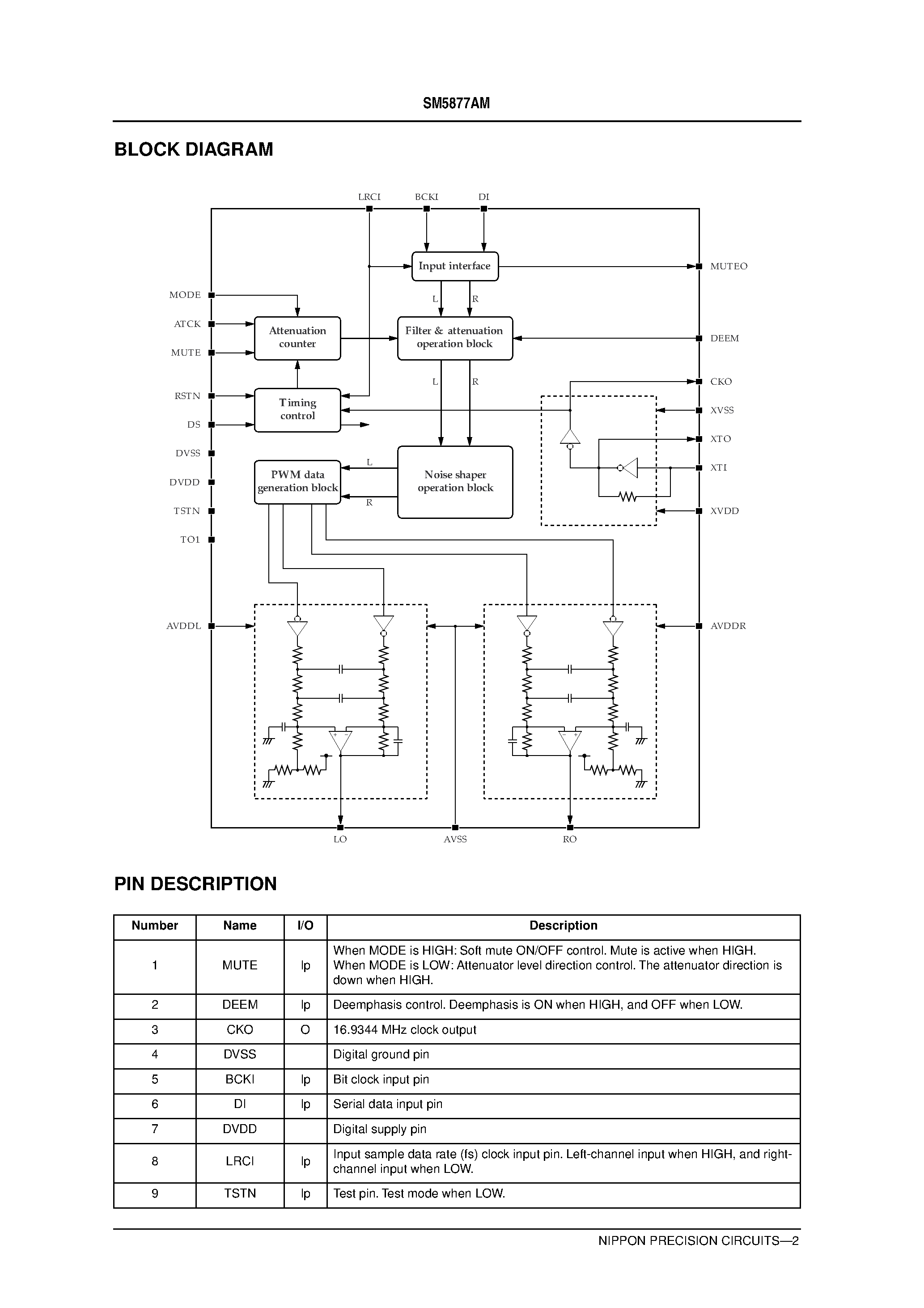 Datasheet SM5877AM page 2 Datasheet SM5877AM - 3rd-order / 2-channel D/A Converter page 2