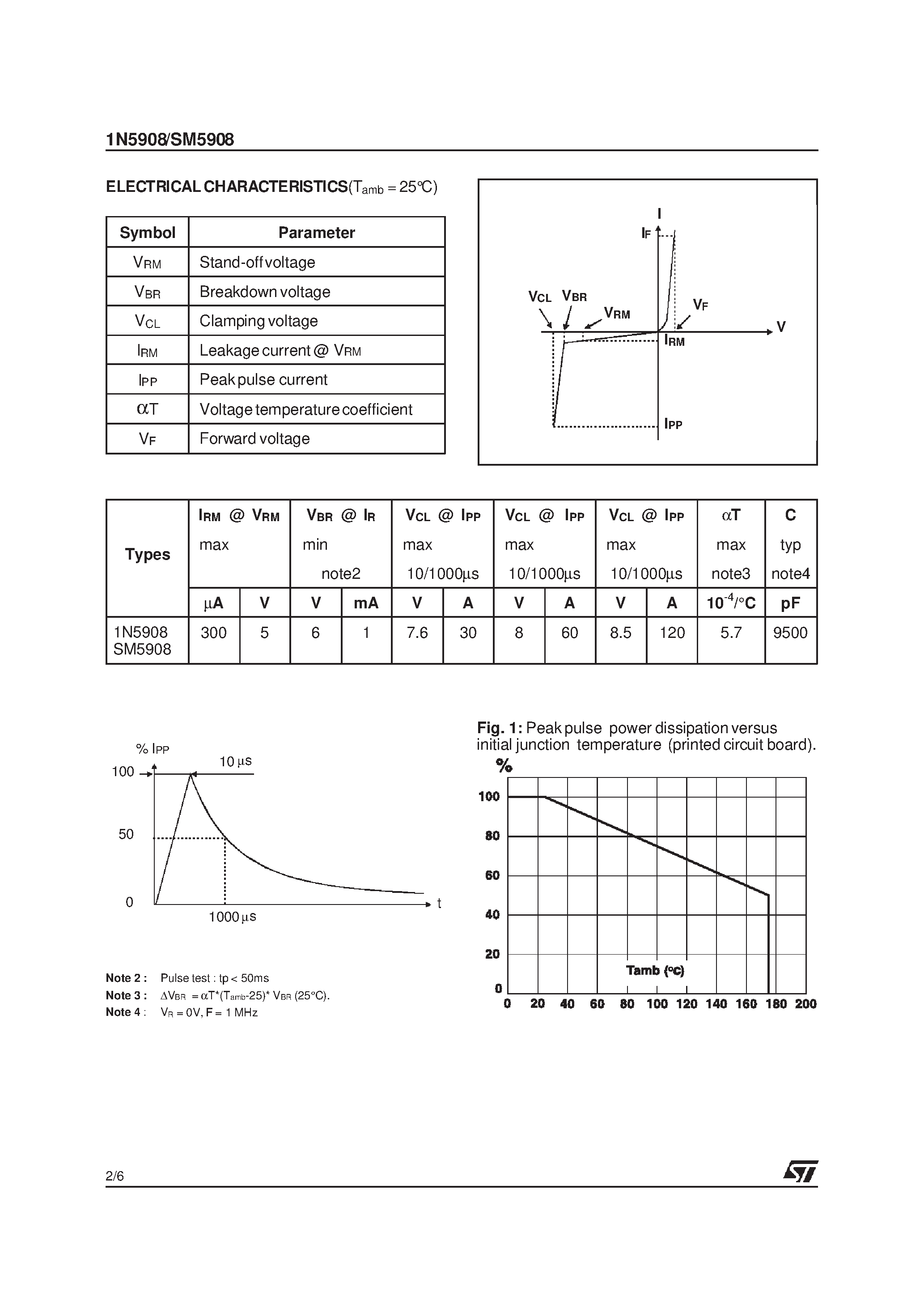 Datasheet SM5908 page 2 Datasheet SM5908 - TRANSILTM page 2