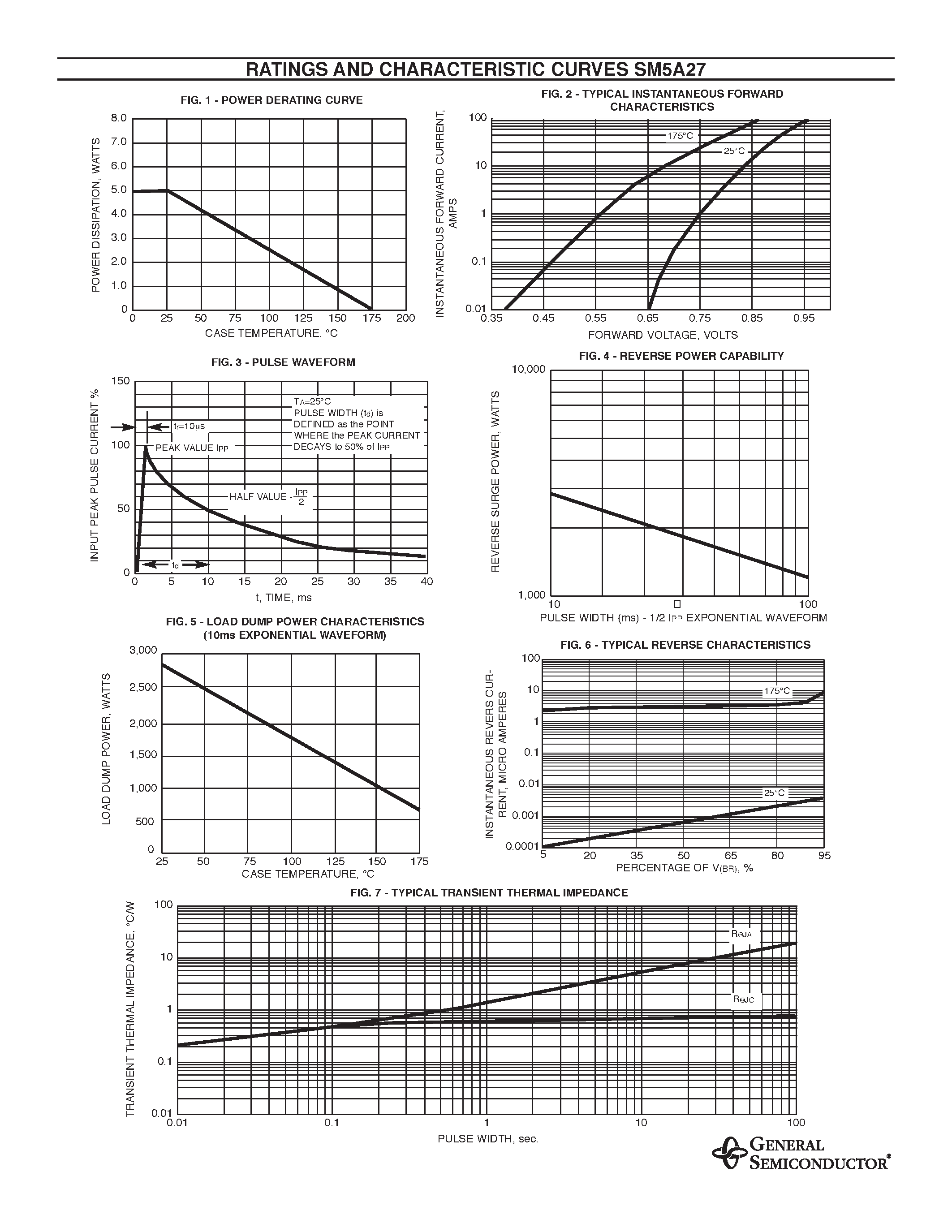 Datasheet SM5A27 page 2 Datasheet SM5A27 - SURFACE MOUNT AUTOMOTIVE TRANSIENT VOLTAGE SUPPRESSOR page 2