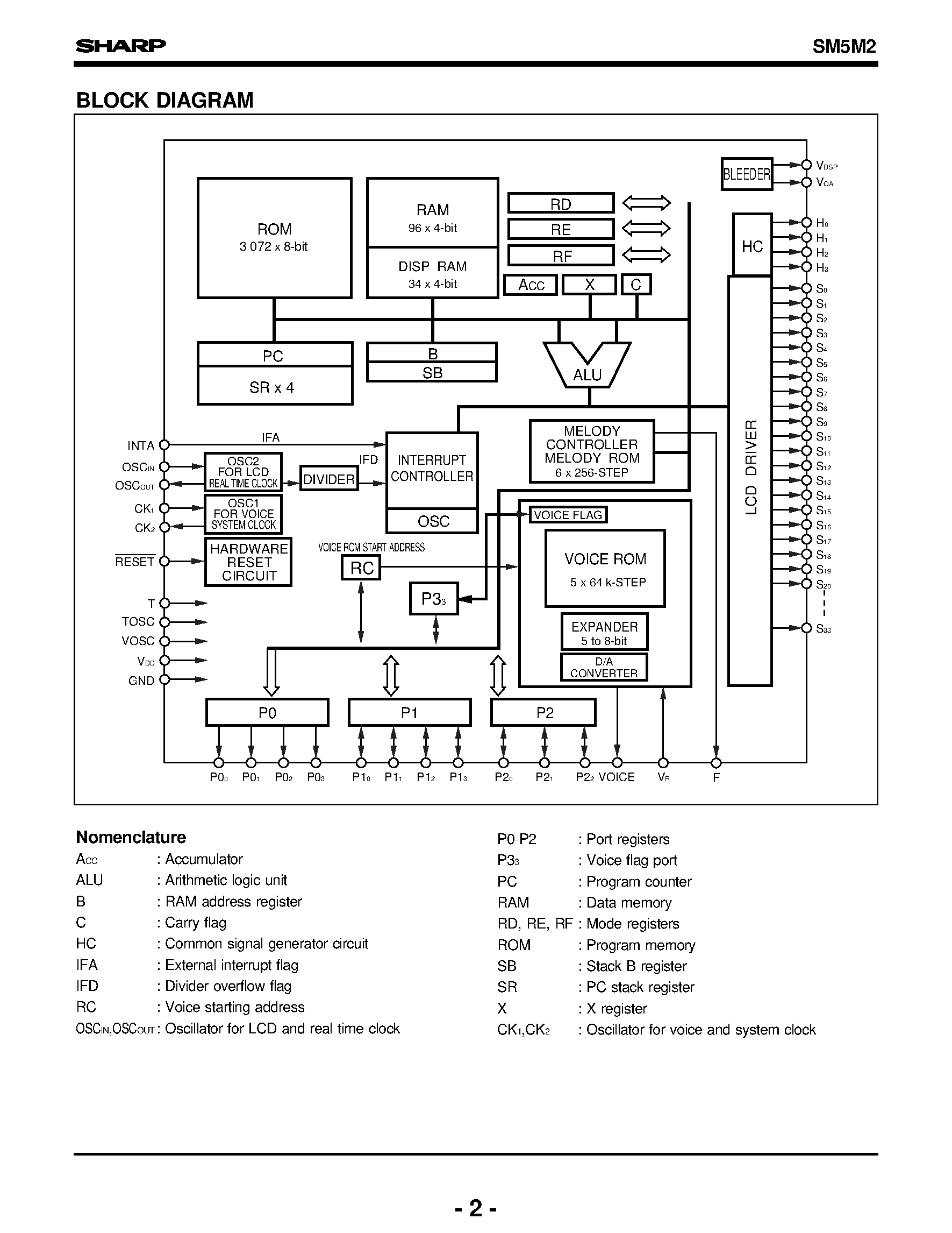 Datasheet SM5M2 - 4-Bit Single-Chip Microcomputer(LCD Driver) page 2