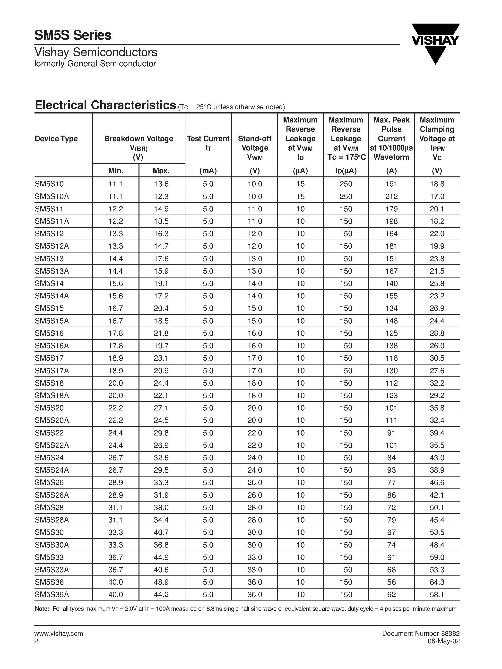 Datasheet SM5S22 - Surface Mount Automotive Transient Voltage Suppressors page 2
