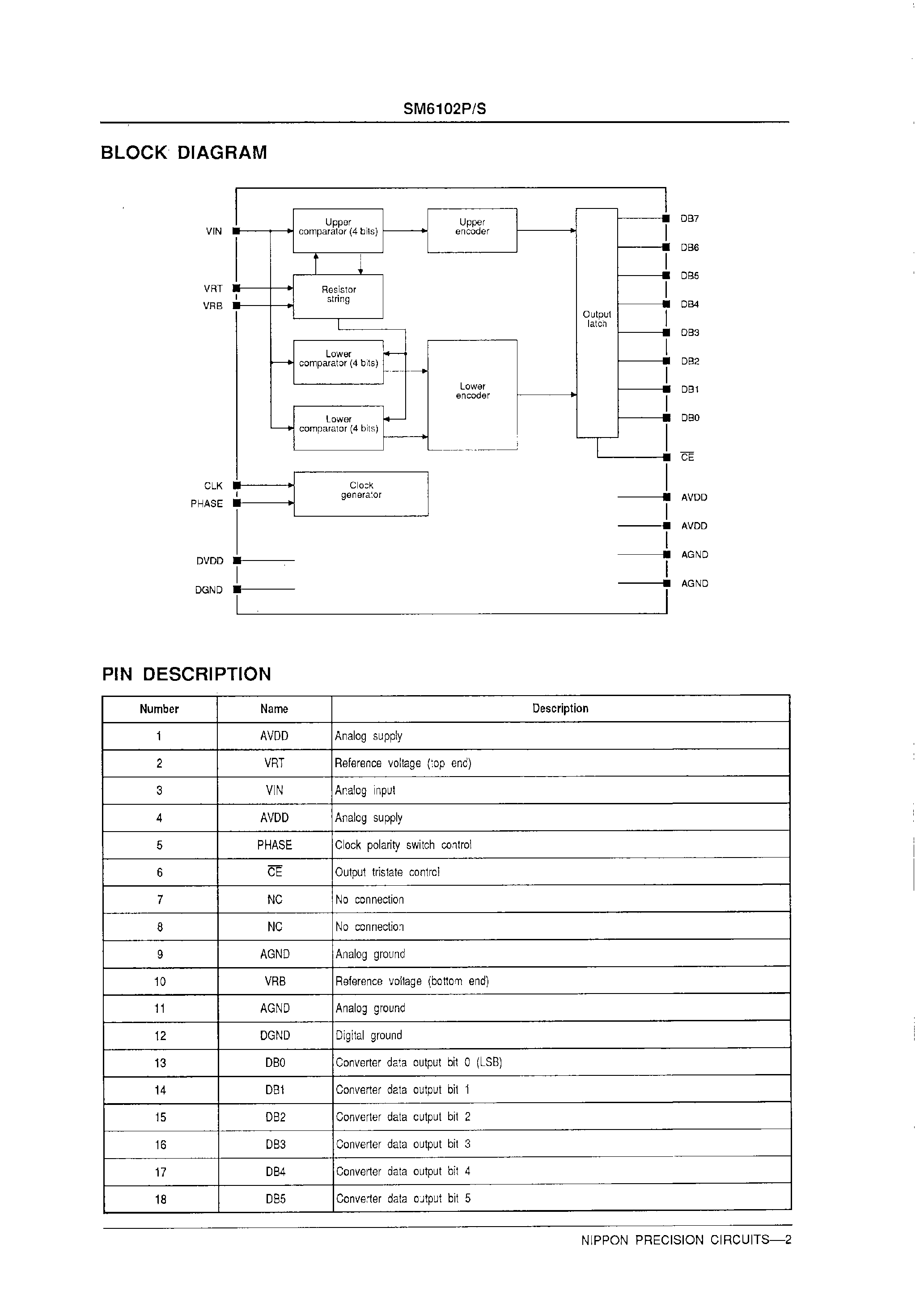 Datasheet SM6102P - 8-bit/ Flash A/D Converter page 2