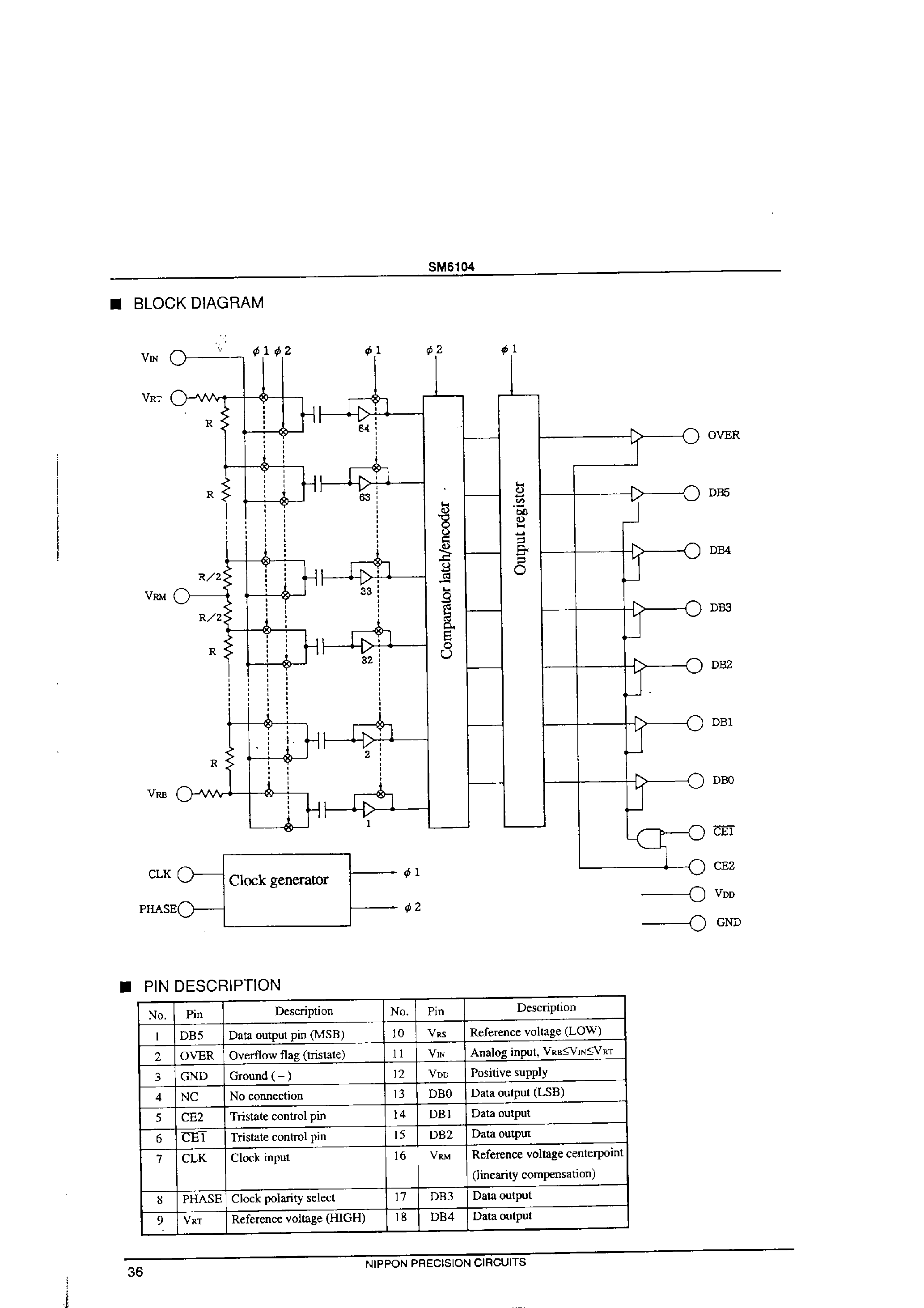 Datasheet SM61044S1 - 6-BIT FLASH A/D CONVERTER page 2