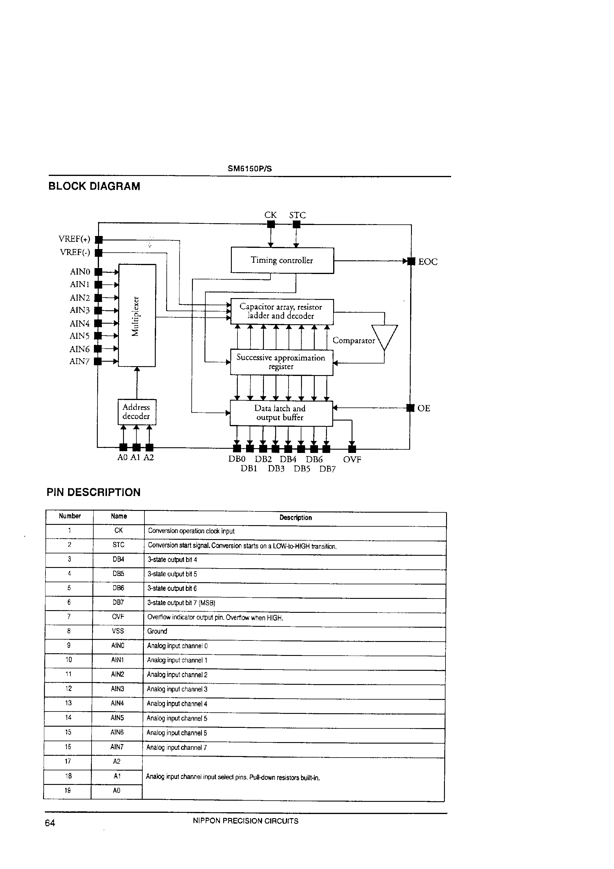 Datasheet SM6150 - Successive-approximation 8-bit A/D Converter page 2