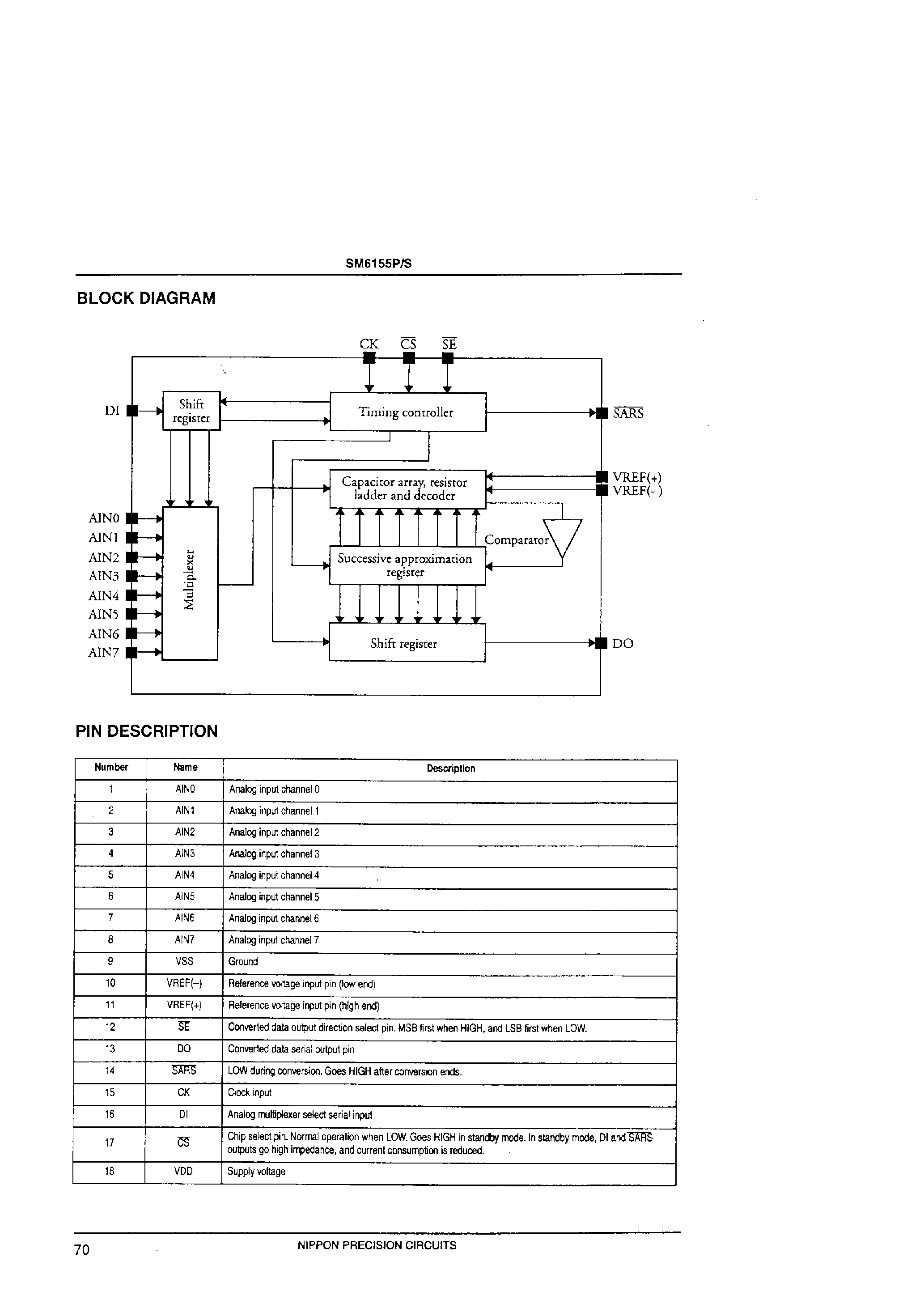Datasheet SM6155P page 2 Datasheet SM6155P - Successive-approximation 8-bit A/D Converter page 2
