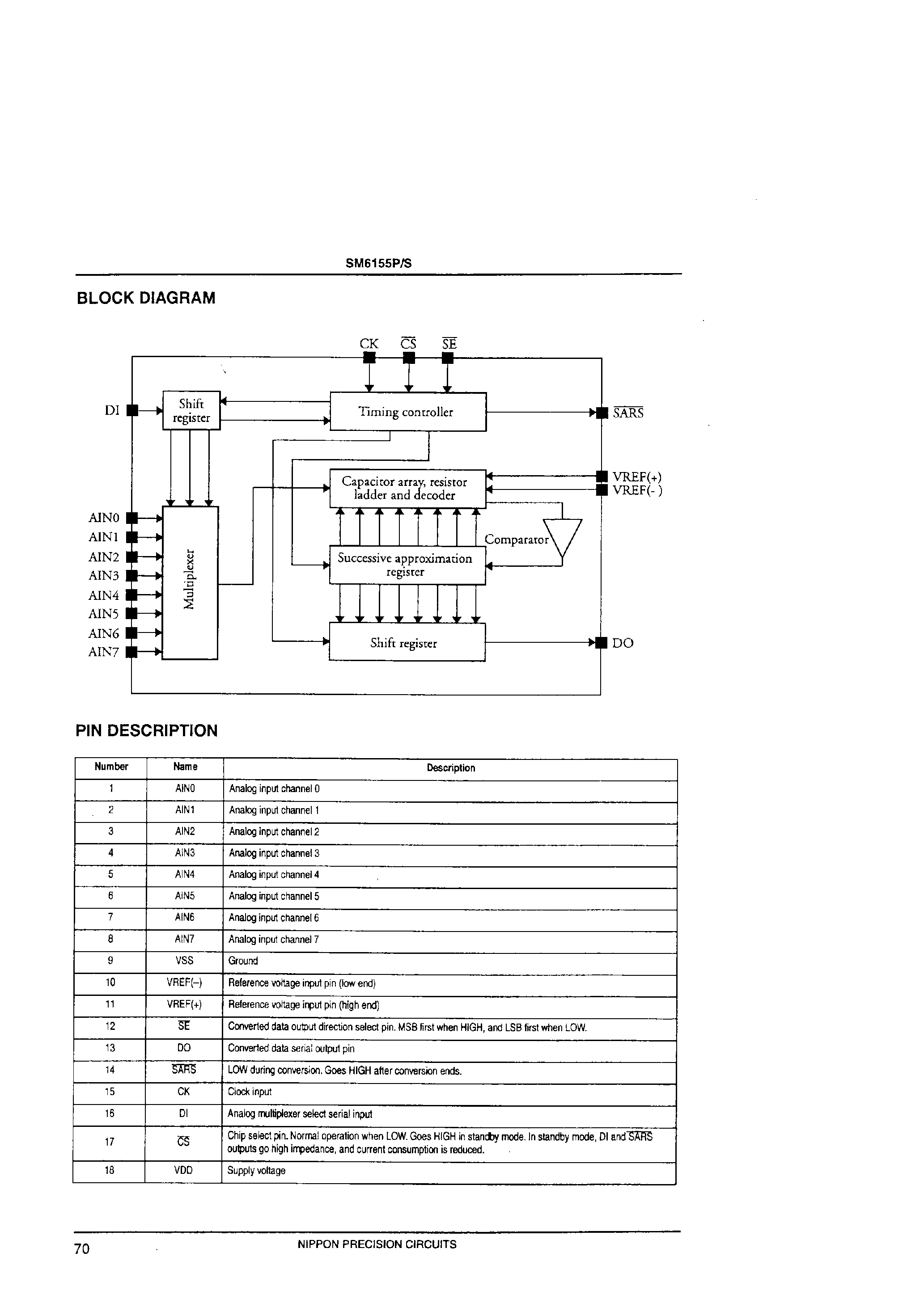 Datasheet SM6155P - Successive-approximation 8-bit A/D Converter page 2