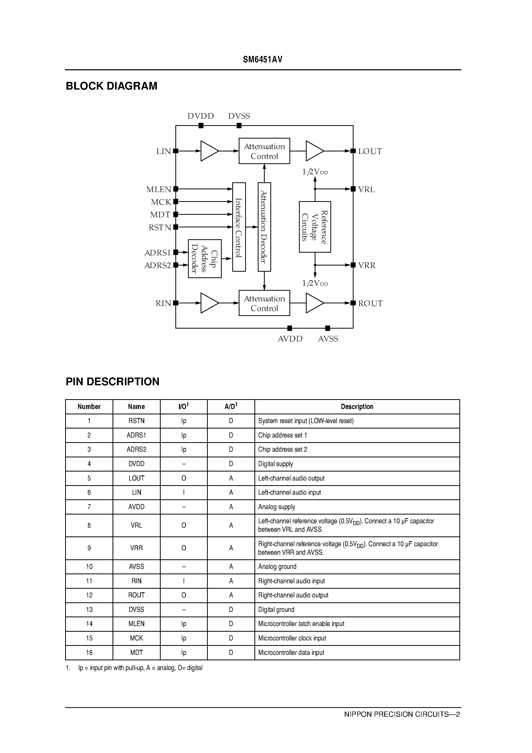 Datasheet SM6451AV page 2 Datasheet SM6451AV - Audio Variable Volume IC page 2
