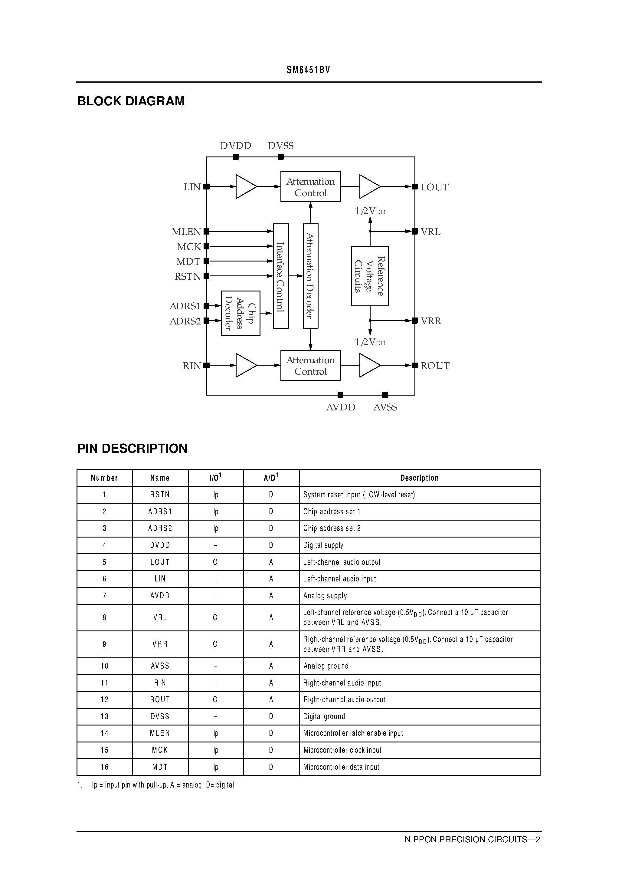 Datasheet SM6451BV page 2 Datasheet SM6451BV - Audio Variable Volume IC page 2