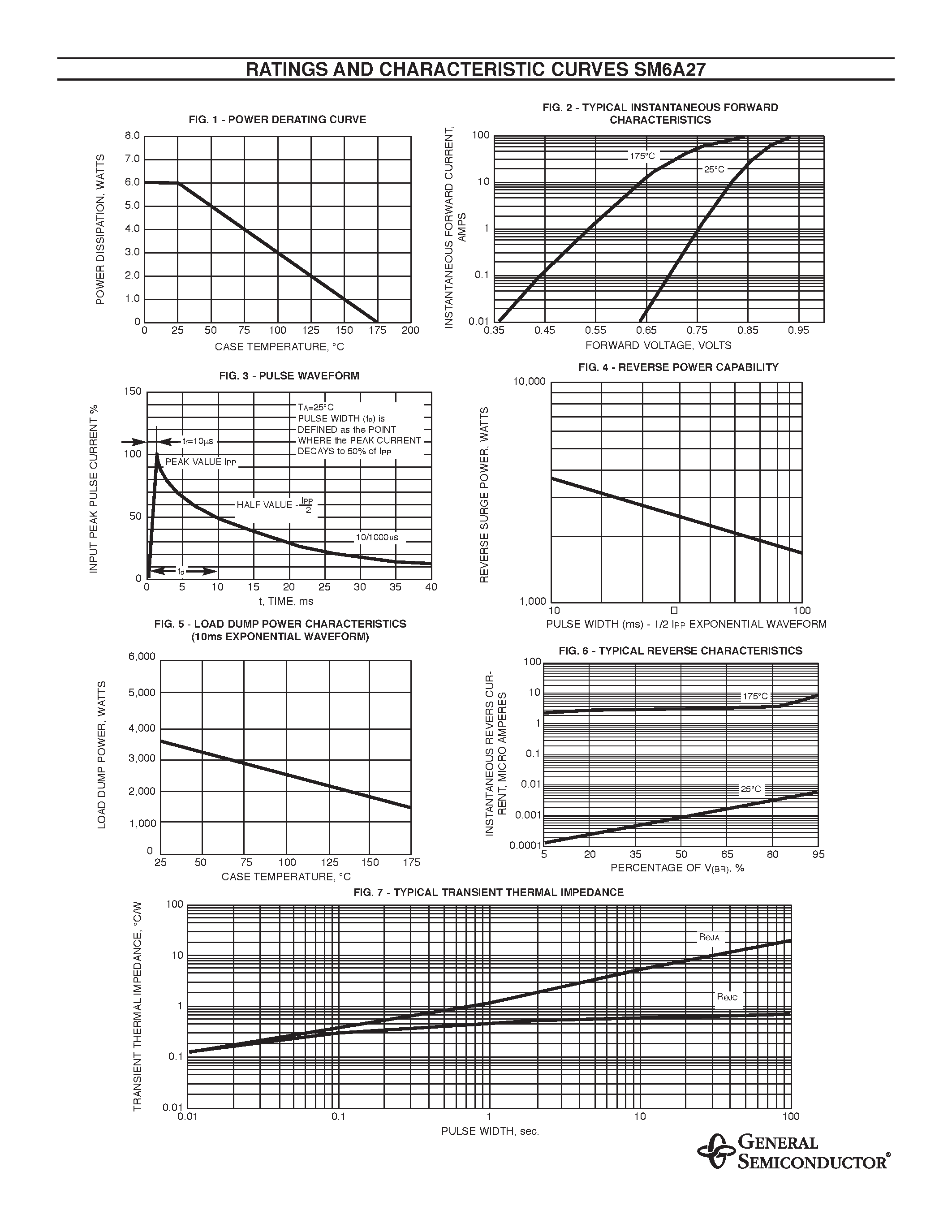 Datasheet SM6A27 page 2 Datasheet SM6A27 - SURFACE MOUNT AUTOMOTIVE TRANSIENT VOLTAGE SUPPRESSOR page 2