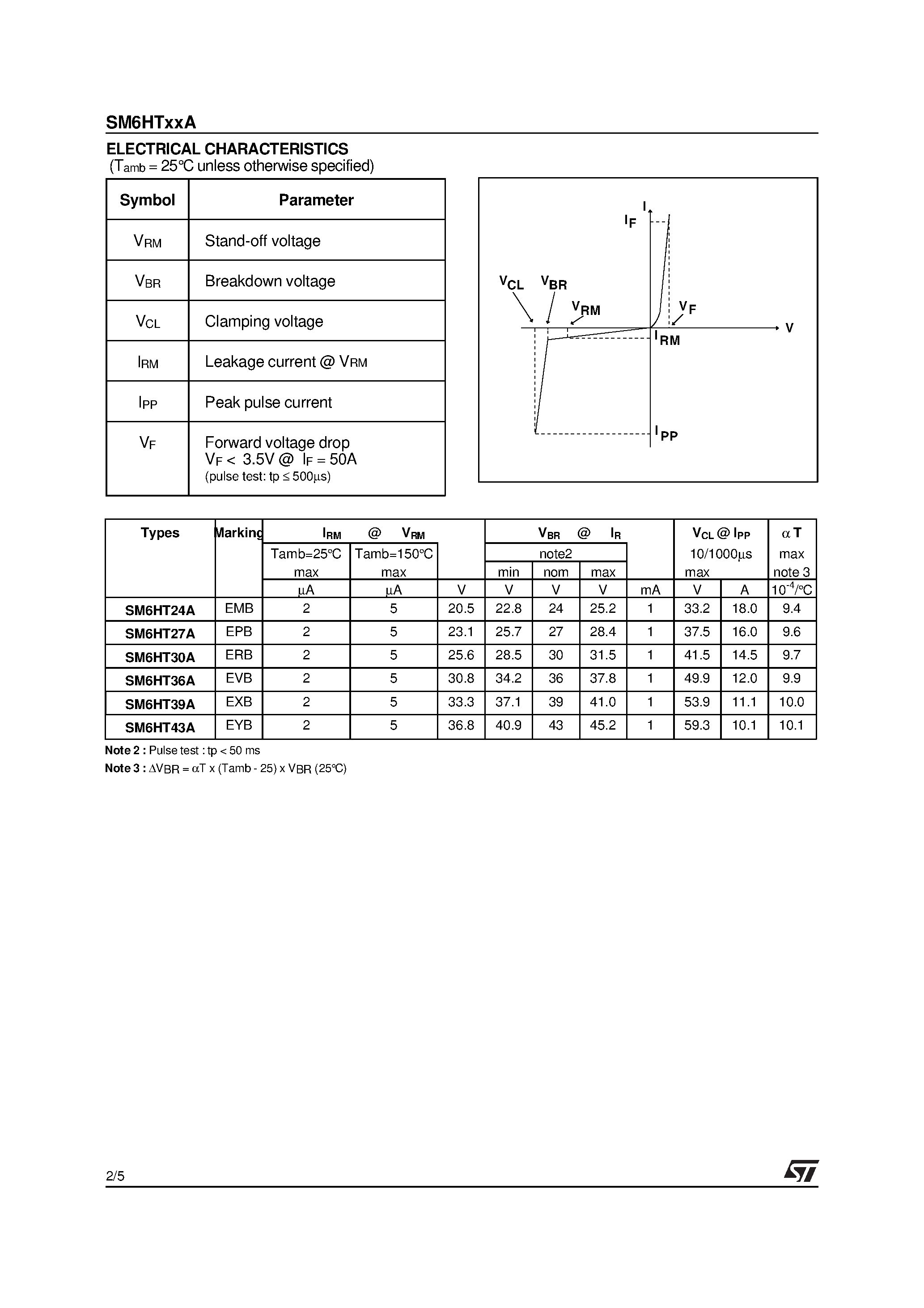 Datasheet SM6HT43A page 2 Datasheet SM6HT43A - HIGH TEMPERATURE TRANSILTM FOR AUTOMOTIVE APPLICATIONS page 2