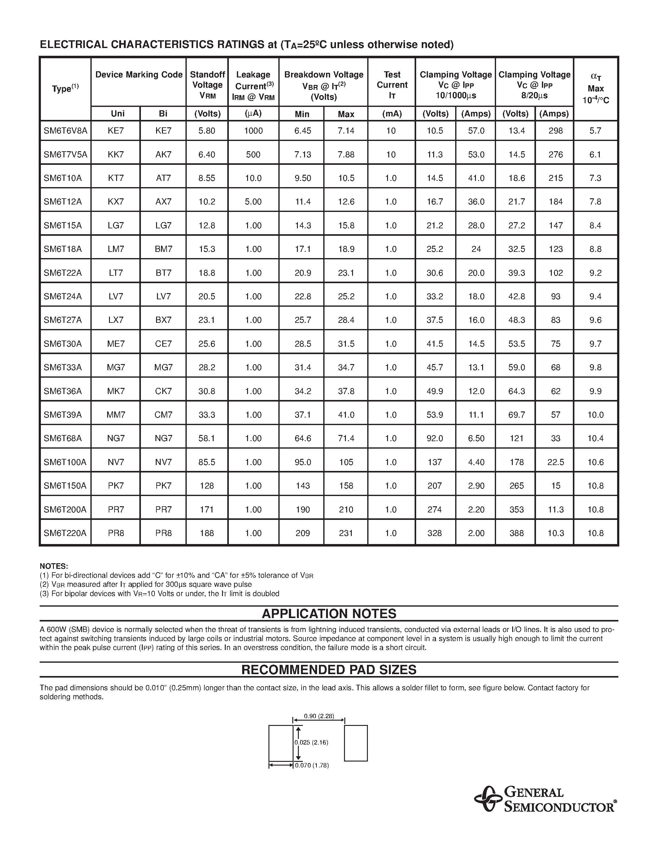 Datasheet SM6T7V5A - TRANSZORB SURFACE MOUNT TRANSIENT VOLTAGE SUPPRESSOR page 2