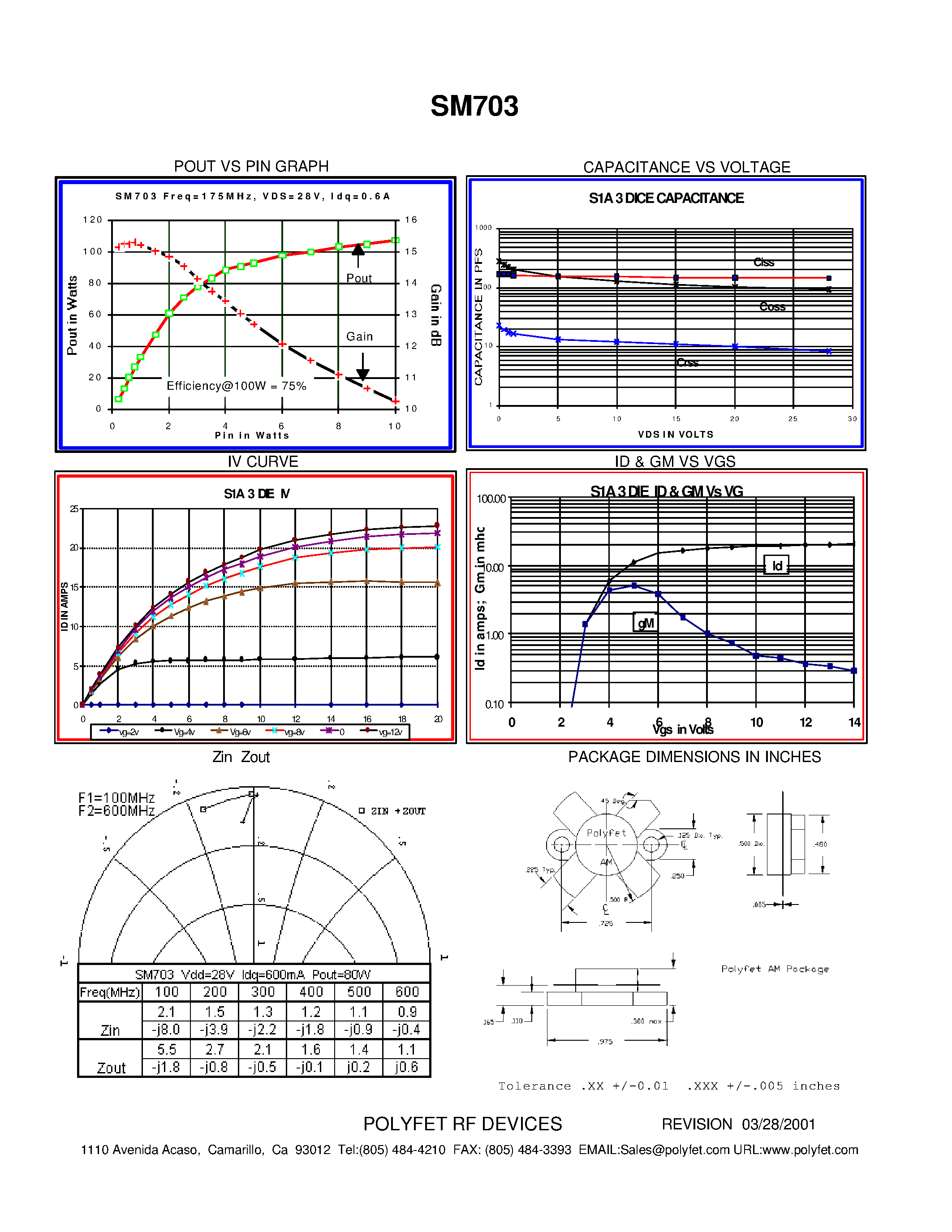 Datasheet SM703 page 2 Datasheet SM703 - SILICON GATE ENHANCEMENT MODE RF POWER VDMOS TRANSISTOR page 2