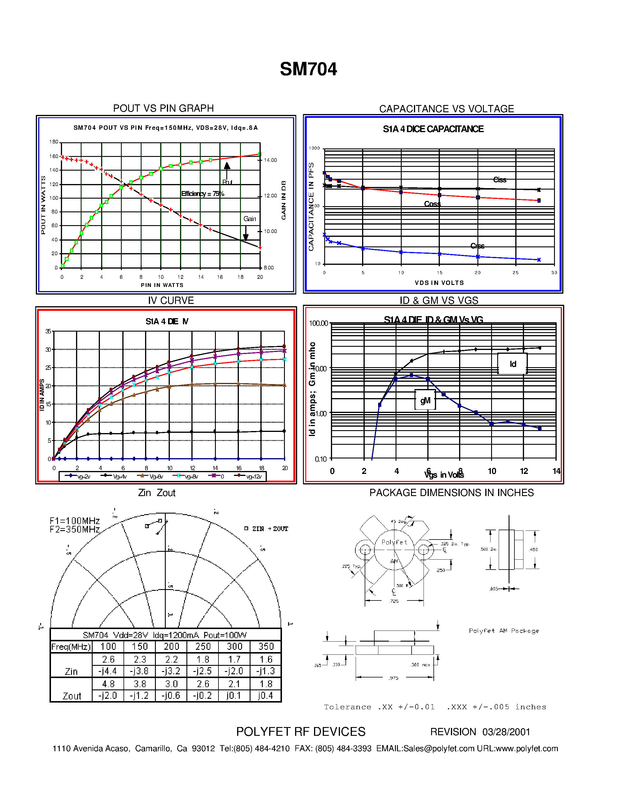Datasheet SM704 page 2 Datasheet SM704 - SILICON GATE ENHANCEMENT MODE RF POWER VDMOS TRANSISTOR page 2