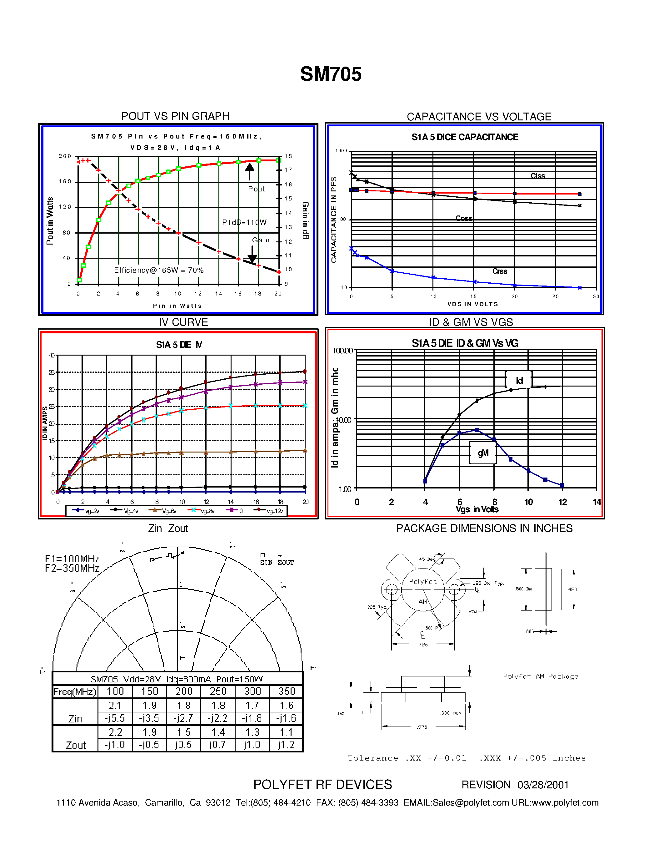 Datasheet SM705 page 2 Datasheet SM705 - SILICON GATE ENHANCEMENT MODE RF POWER VDMOS TRANSISTOR page 2