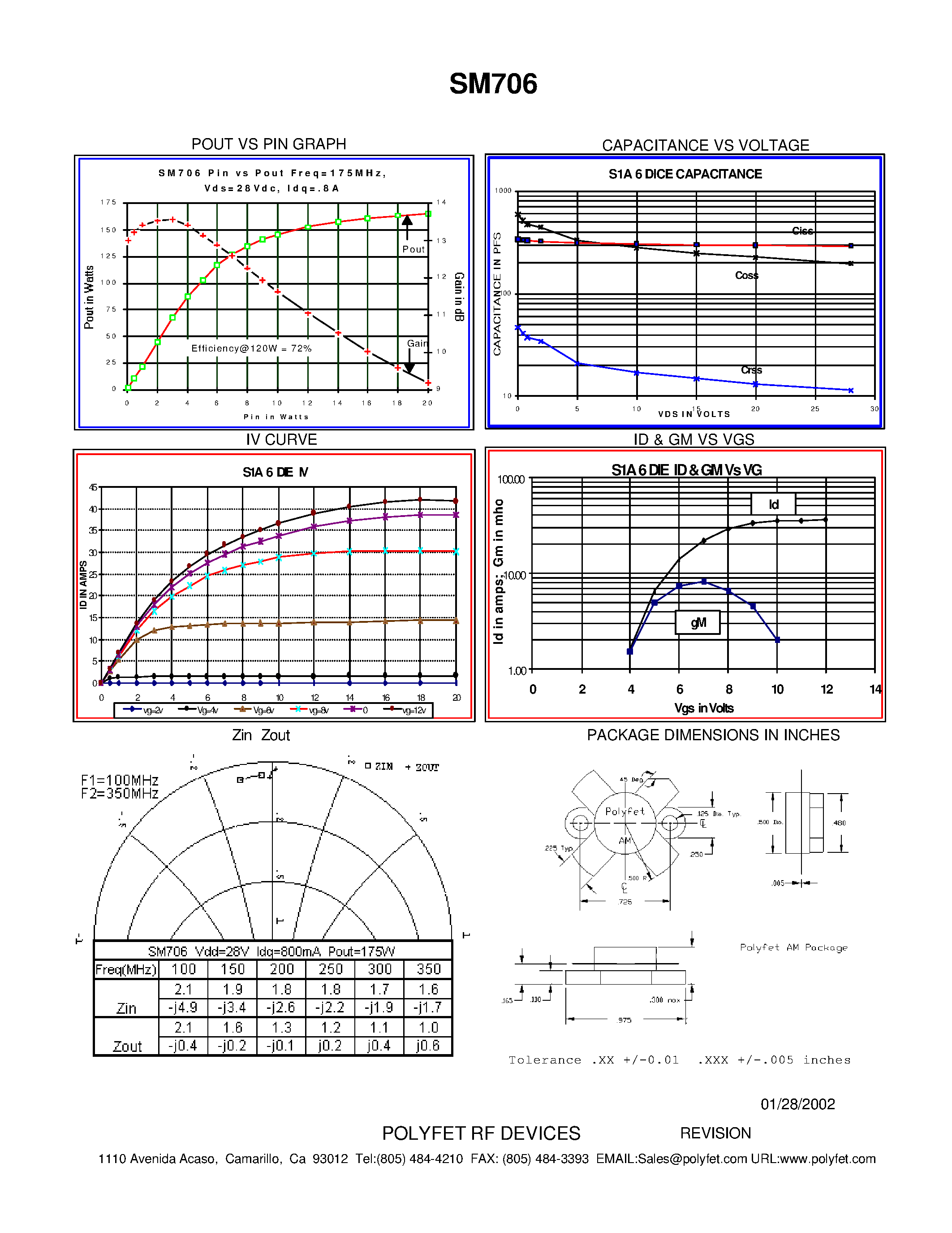Даташит на микросхему SM706 страница 2 Даташит SM706 - SILICON GATE ENHANCEMENT MODE RF POWER VDMOS TRANSISTOR страница 2