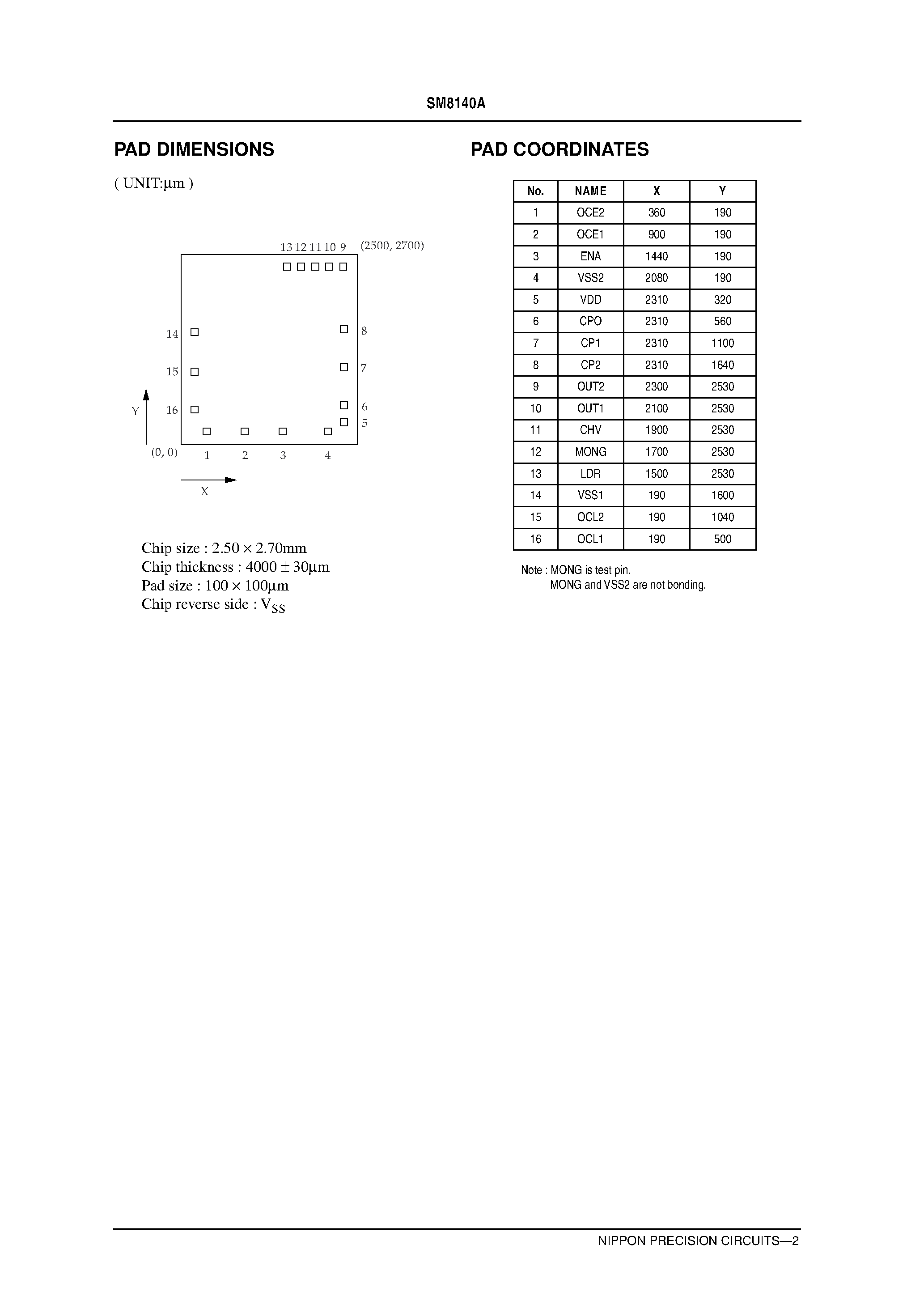 Datasheet SM8140A - EL Driver IC page 2