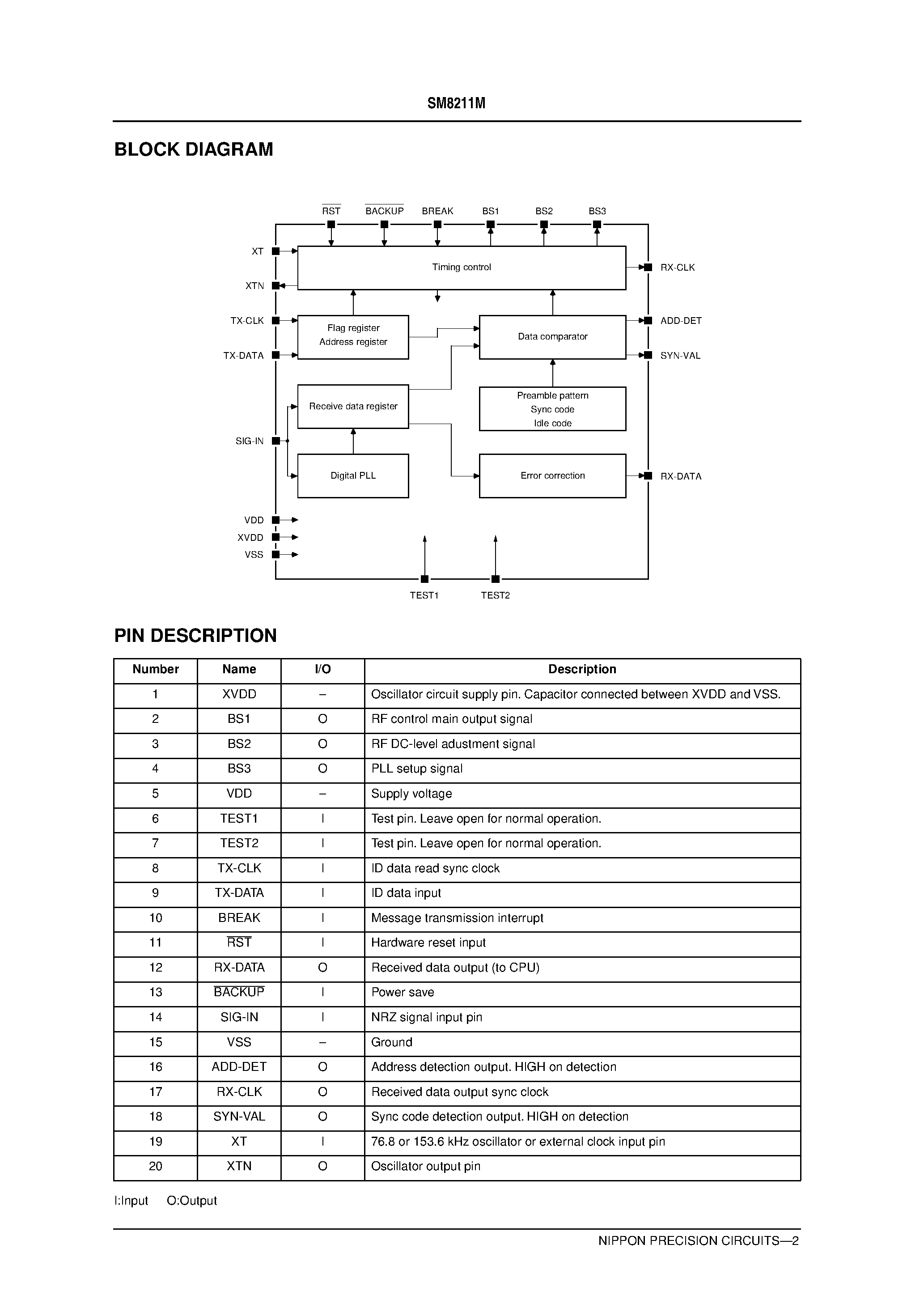 Datasheet SM8211M page 2 Datasheet SM8211M - POCSAG Decoder For Pagers page 2