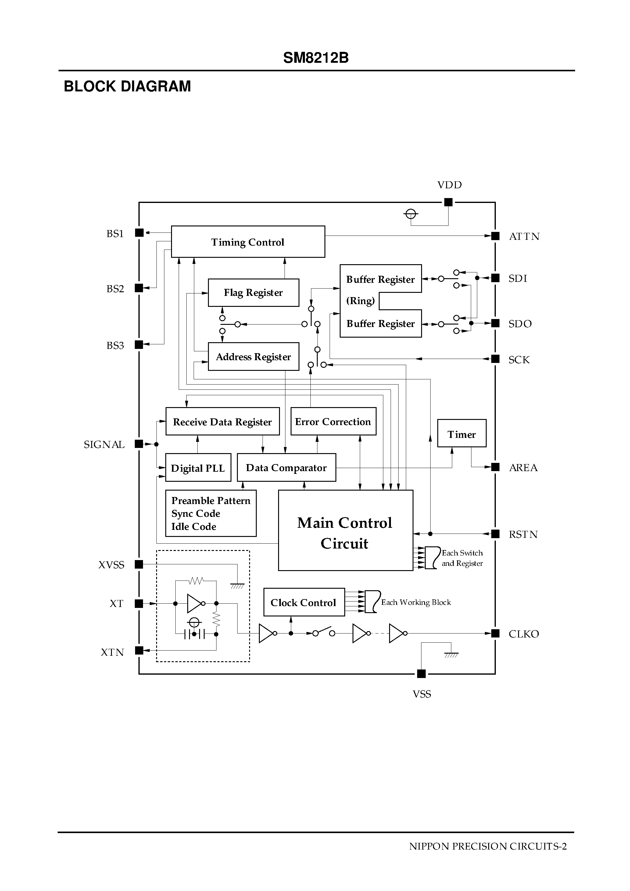 Datasheet SM8212 page 2 Datasheet SM8212 - POCSAG Decoder For Multiframe Pagers page 2