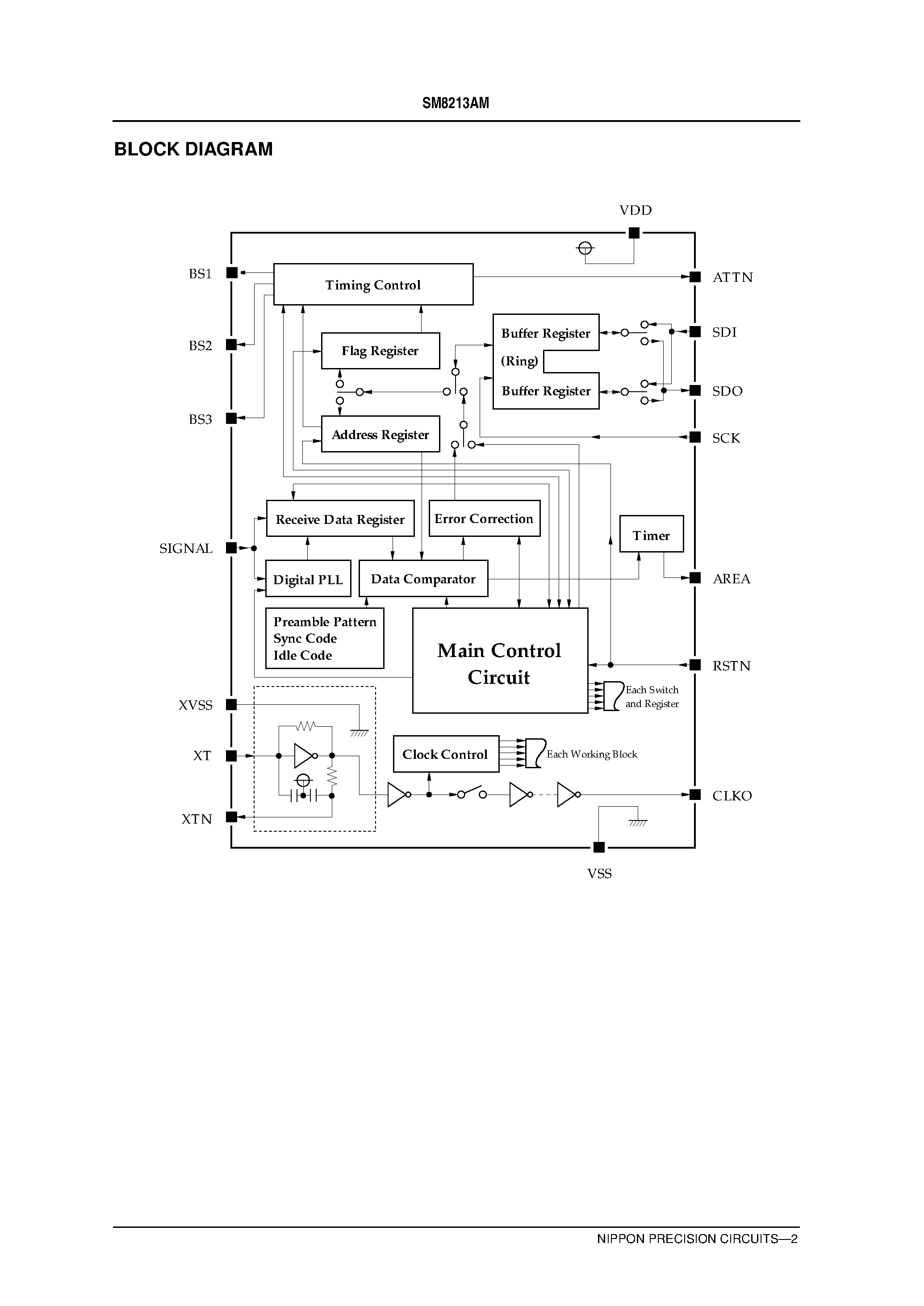 Datasheet SM8213 page 2 Datasheet SM8213 - POCSAG Decoder For Multiframe Pagers page 2