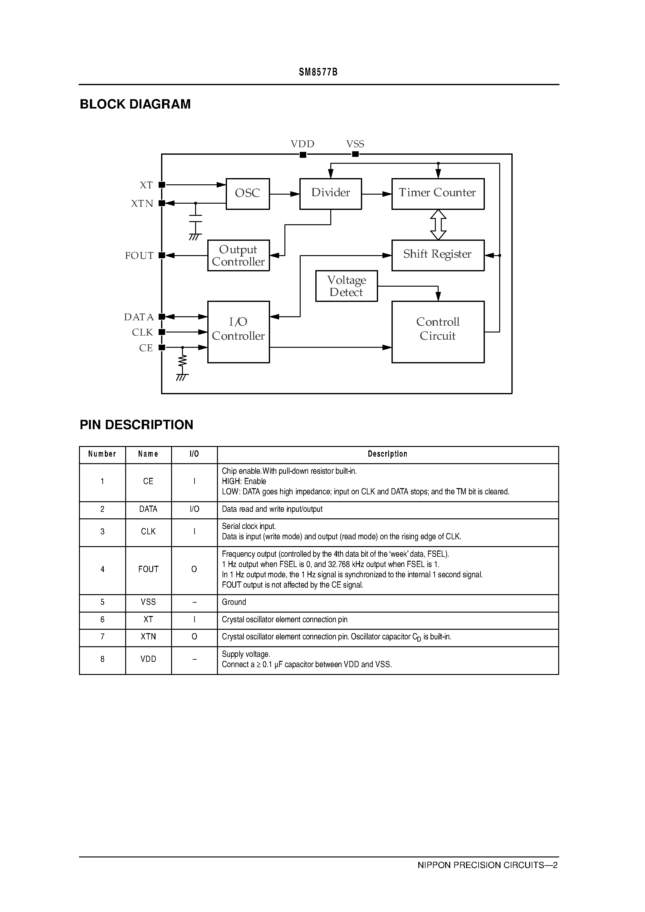 Datasheet SM8577BS page 2 Datasheet SM8577BS - Real-time Clock IC page 2