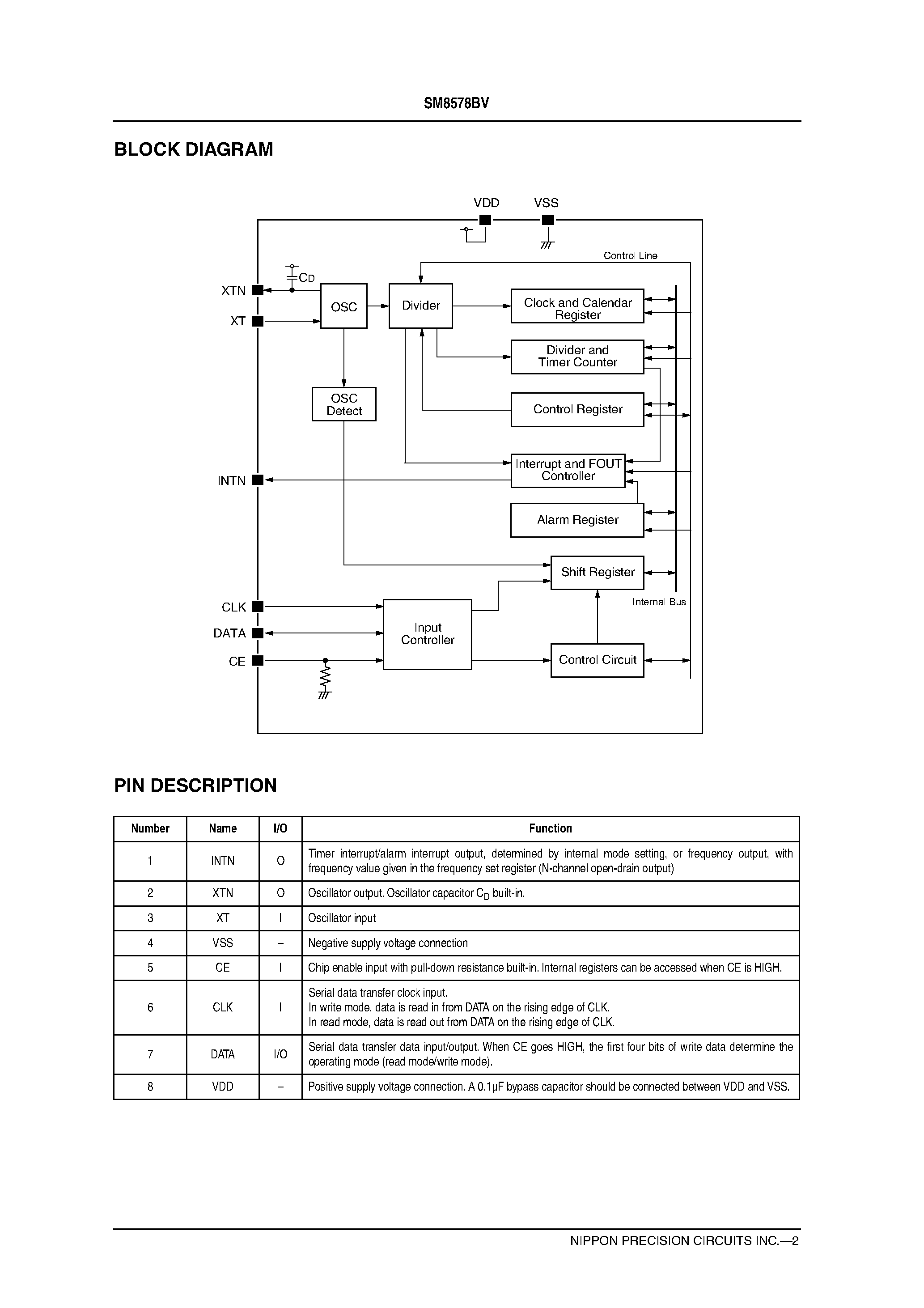 Datasheet SM8578BV page 2 Datasheet SM8578BV - Real-time Clock IC page 2