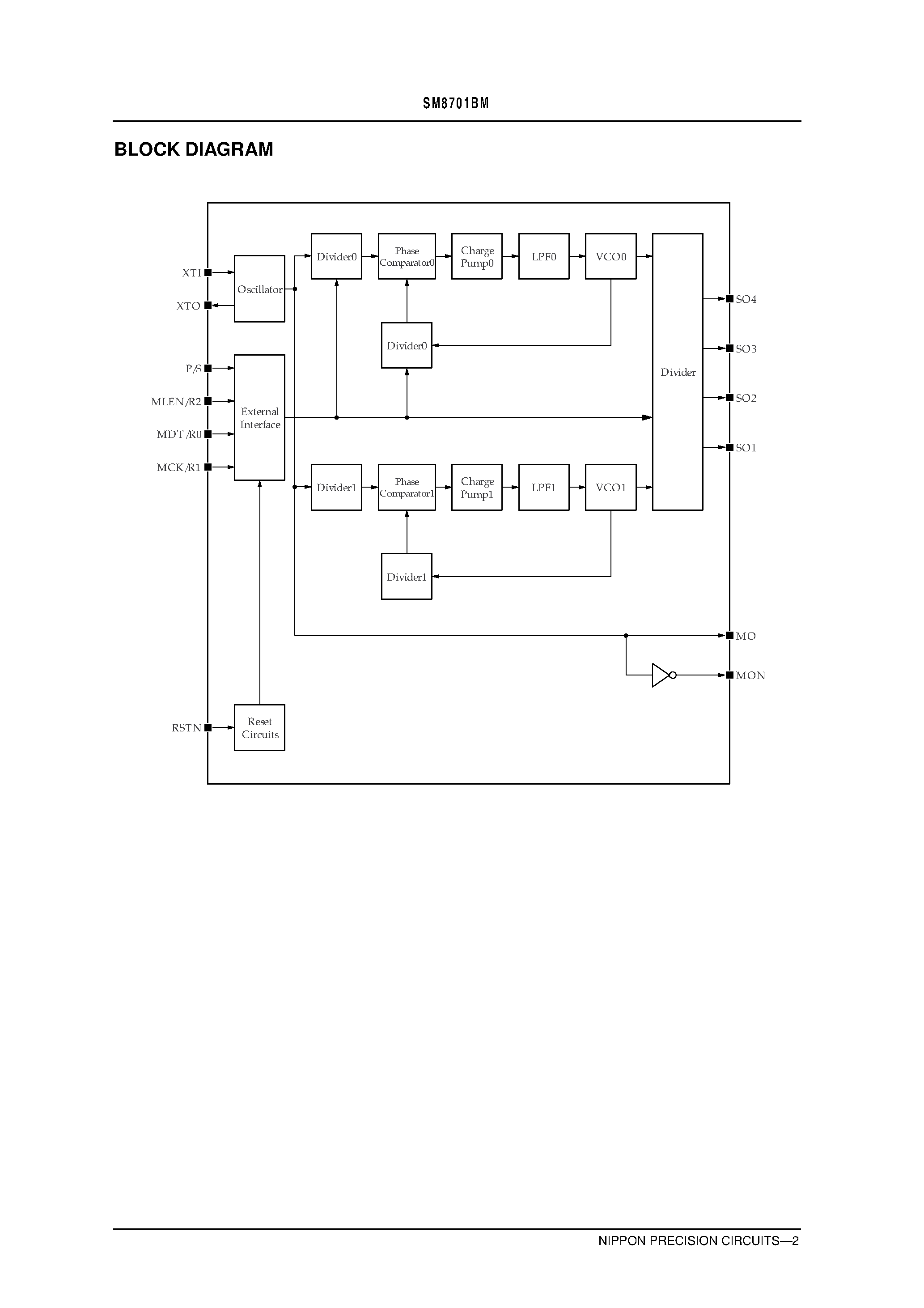Даташит SM8701BM - DVD Player Clock Generator страница 2
