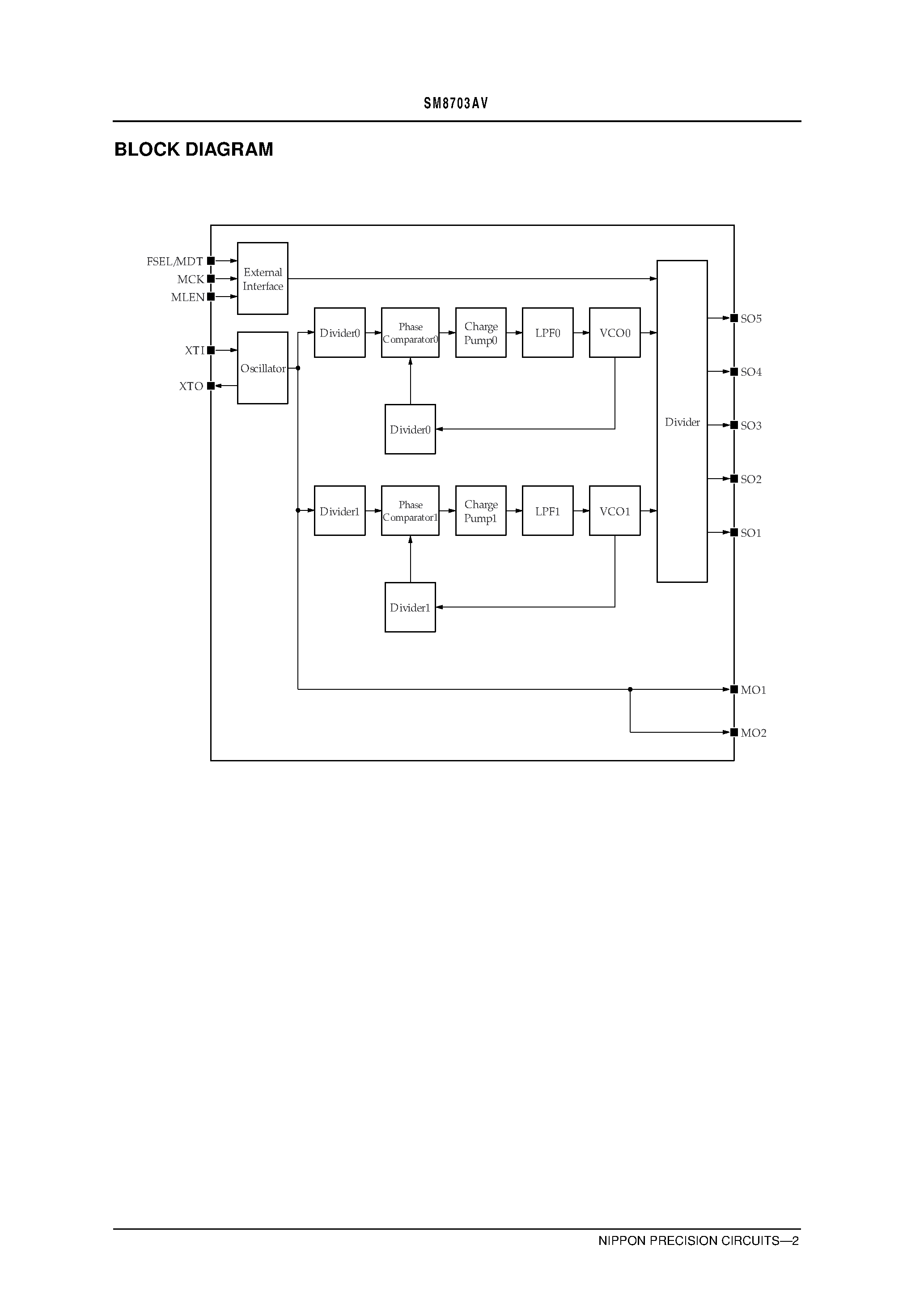 Datasheet SM8703AV page 2 Datasheet SM8703AV - Clock Generator for MPEG2 System page 2