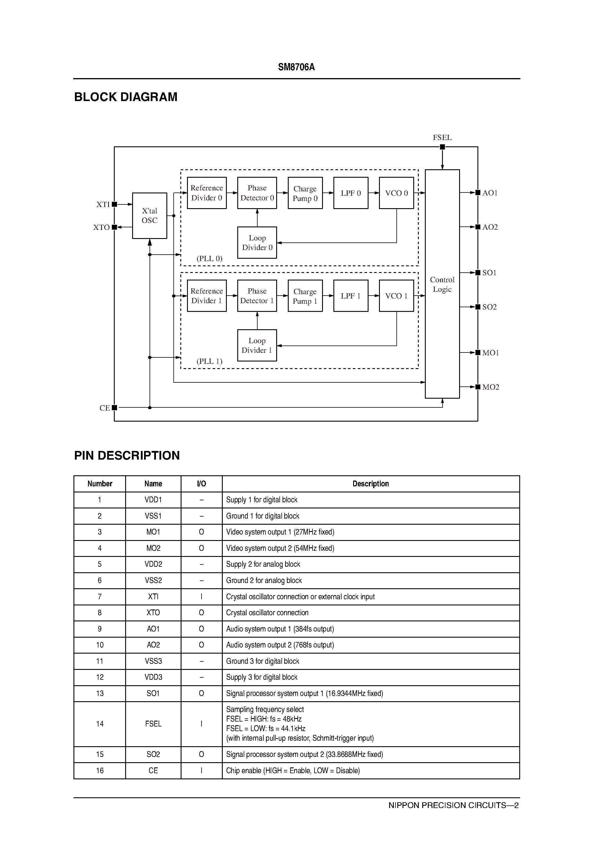 Datasheet SM8706AV page 2 Datasheet SM8706AV - Clock Generator for DVD Players page 2