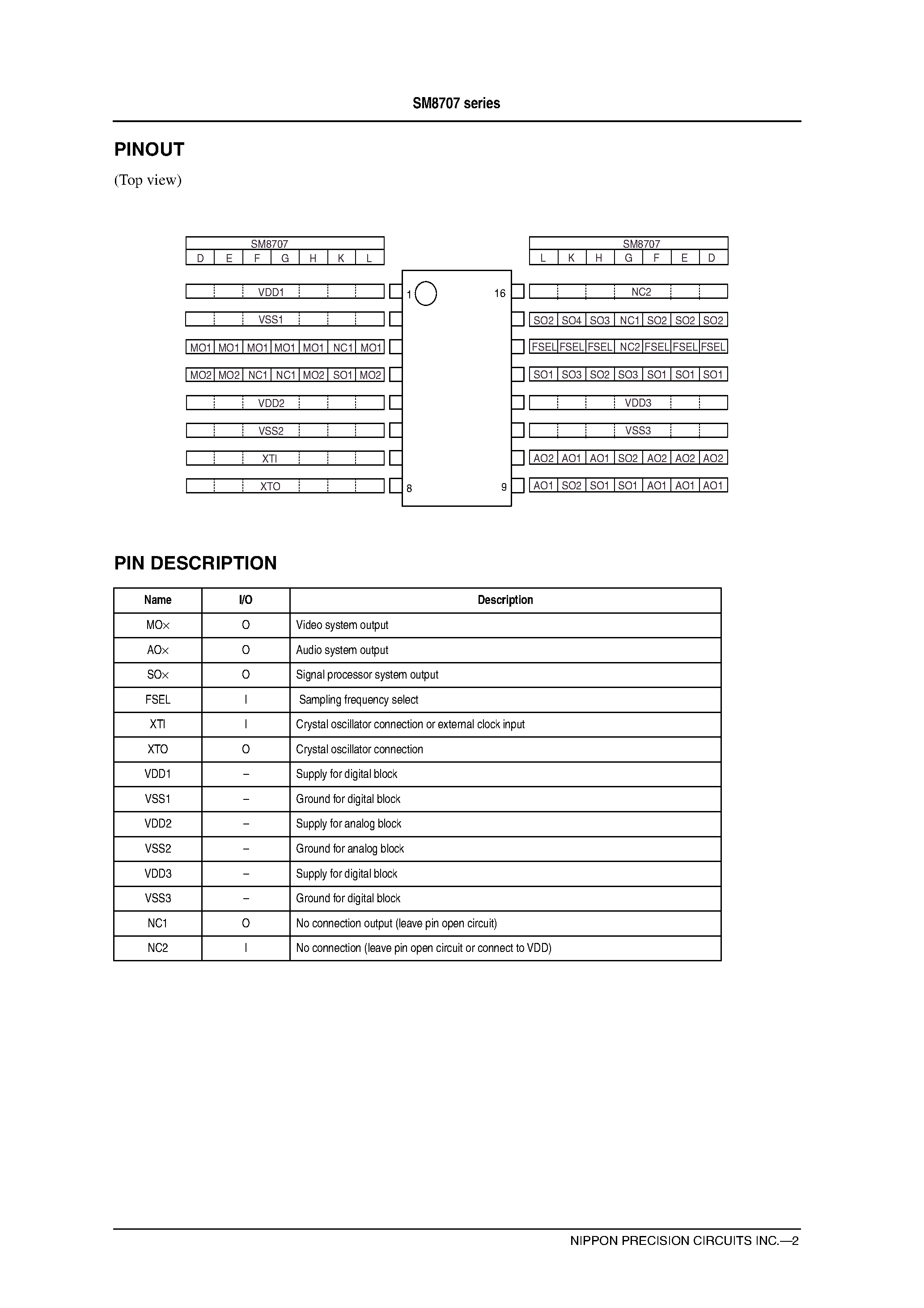 Datasheet SM8707HV page 2 Datasheet SM8707HV - Clock Generator with Dual PLLs page 2