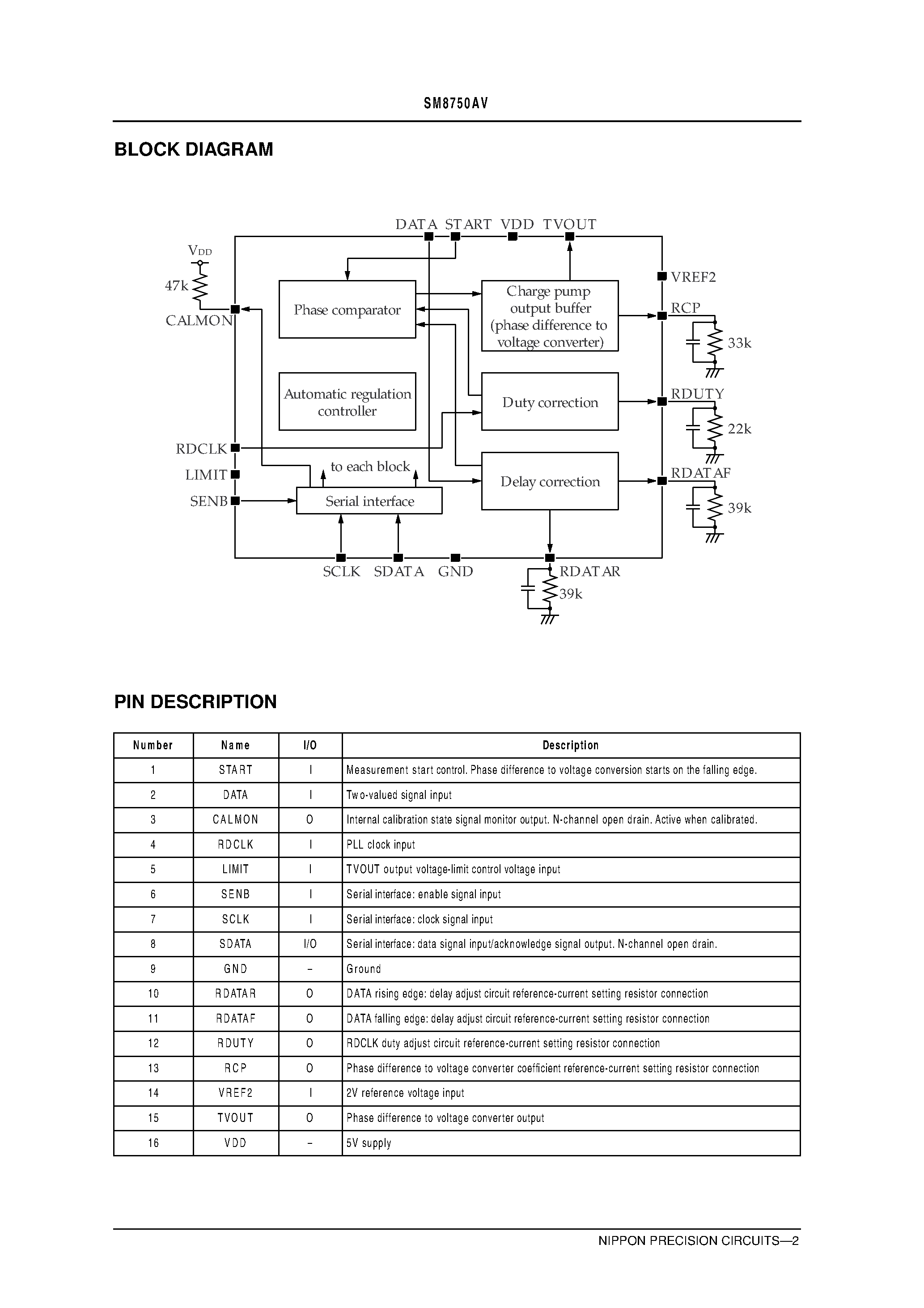 Даташит SM8750AV - Data Jitter Measurement IC страница 2