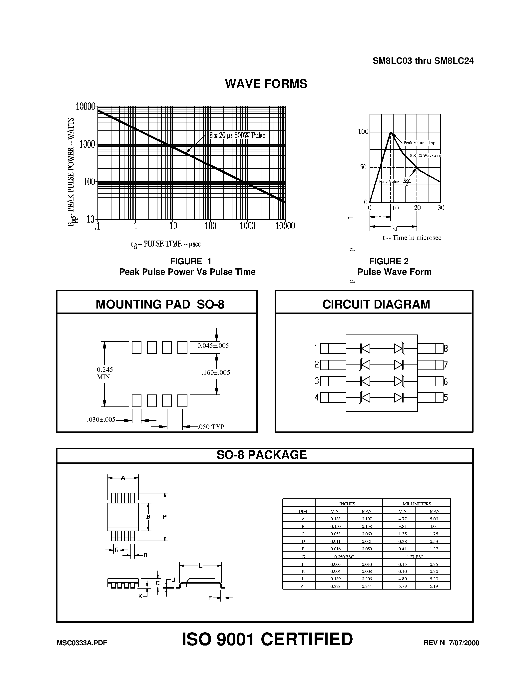 Datasheet SM8LC24 - TVSarray Series page 2