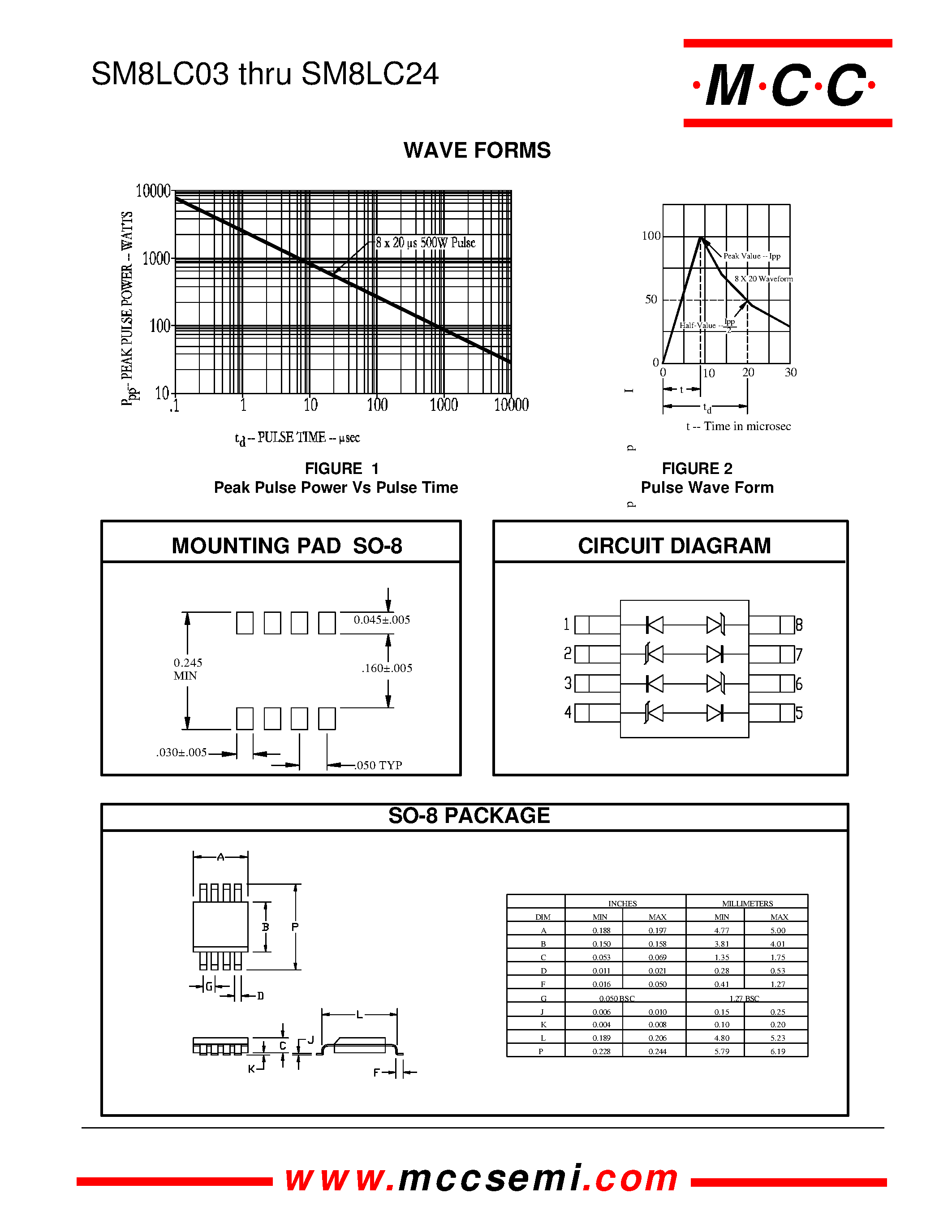 Datasheet SM8LC24 page 2 Datasheet SM8LC24 - TRANSIENT VOLTAGE SUPPRESSOR page 2