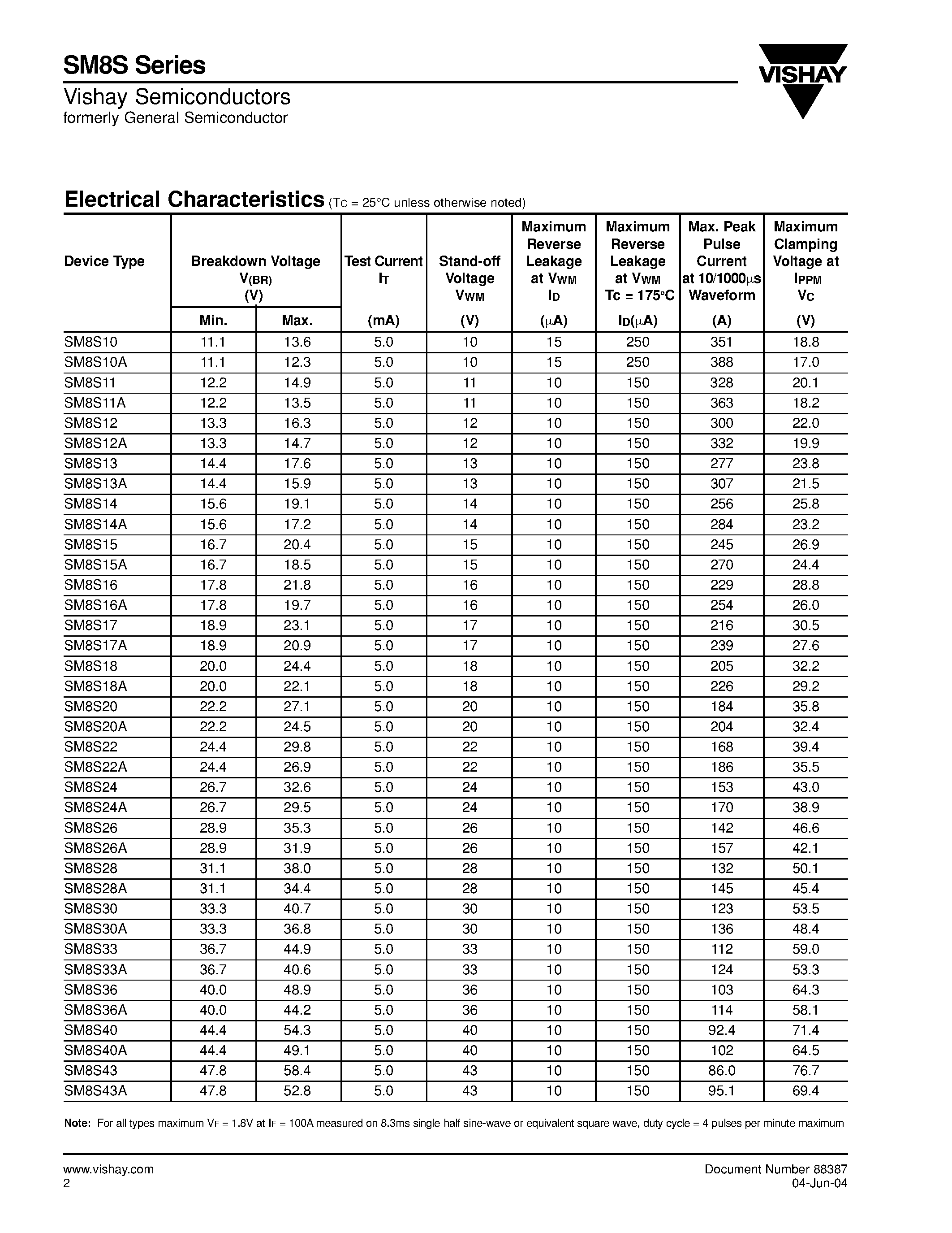 Datasheet SM8S26A page 2 Datasheet SM8S26A - Surface Mount Automotive Transient Voltage Suppressors page 2