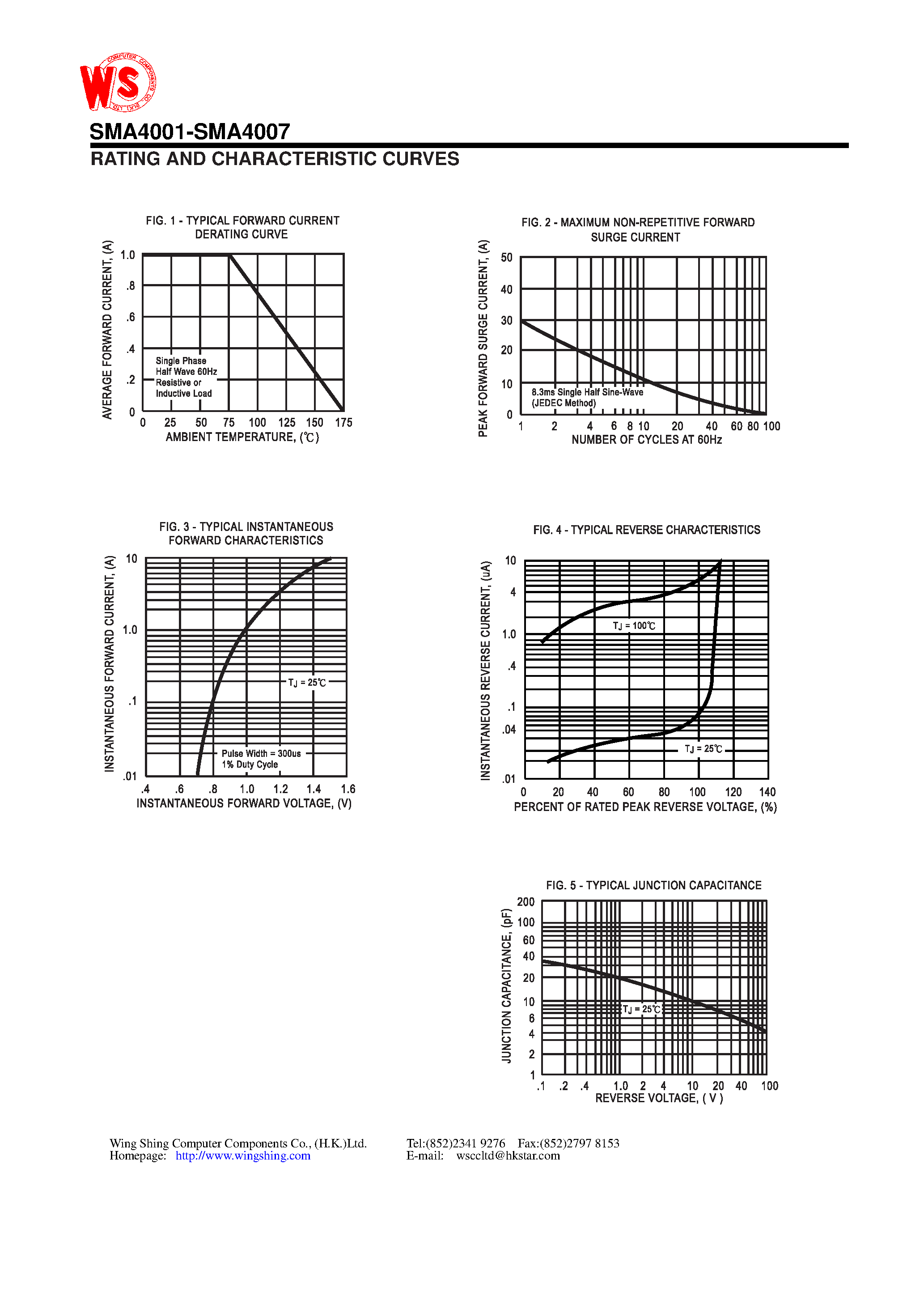 Datasheet SMA4001GS1A/M1 - SURFACE MOUNT SILICON RECTIFIER(VOLTAGE RANGE 50 to 1000 Volts CURRENT 1.0 Ampere) page 2