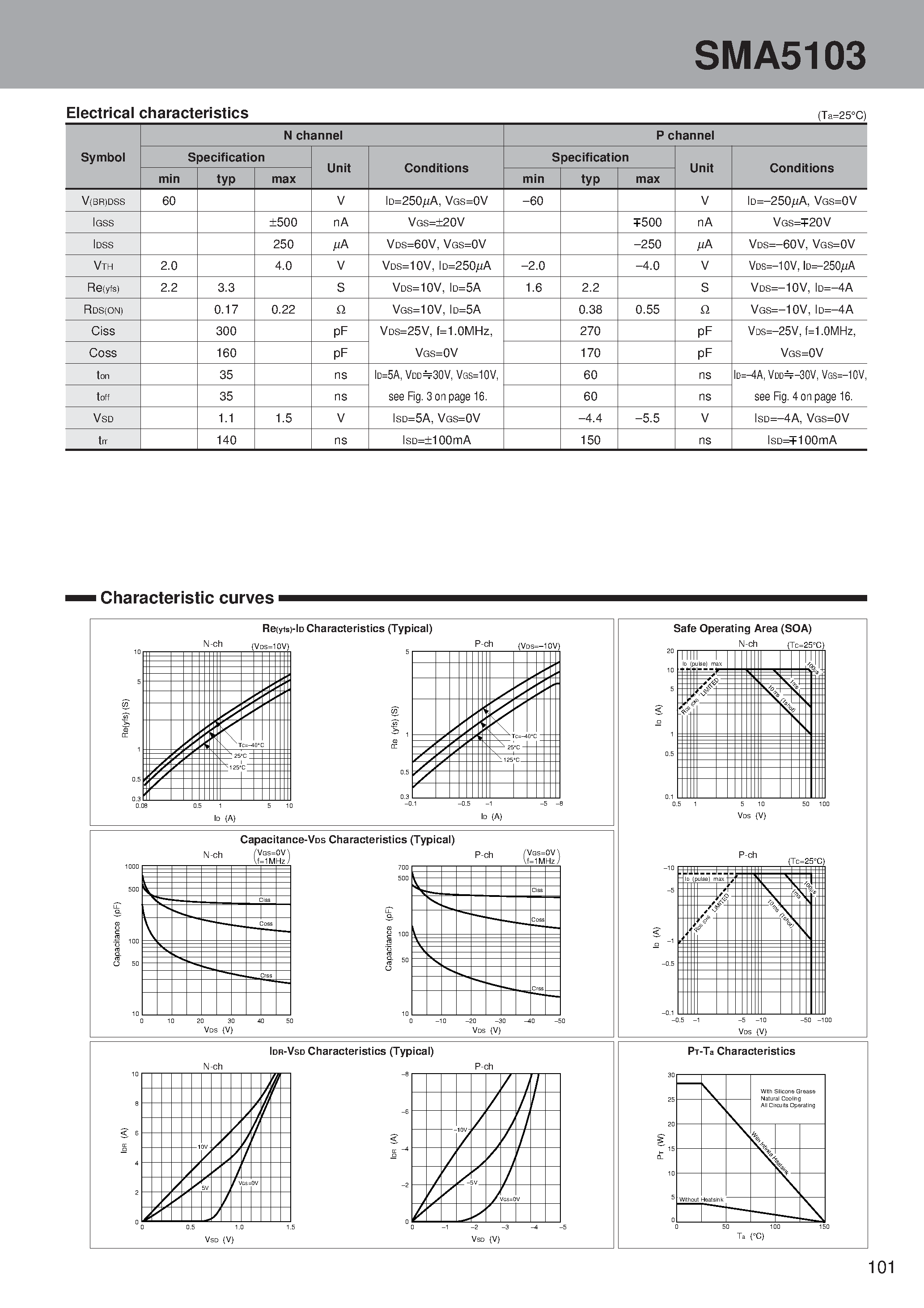 Datasheet SMA5103 - N-channel + P-channel H-bridge page 2