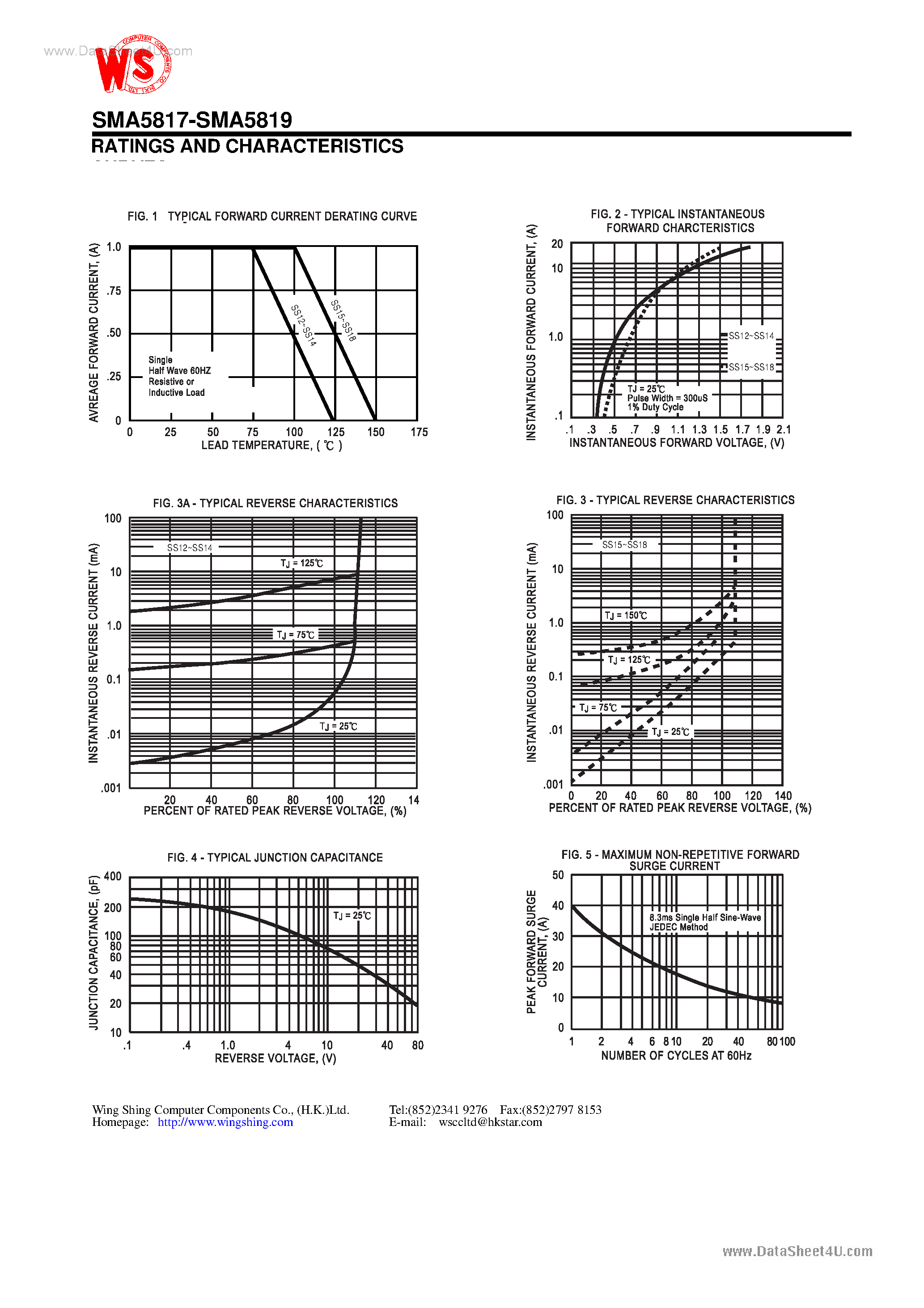 Datasheet SMA5817SS12 - SURFACE MOUNT SCHOTTKY BARRIER RECTIFIER(VOLTAGE RANGE - 20 to 80 Volts CURRENT - 1.0 Ampere) page 2