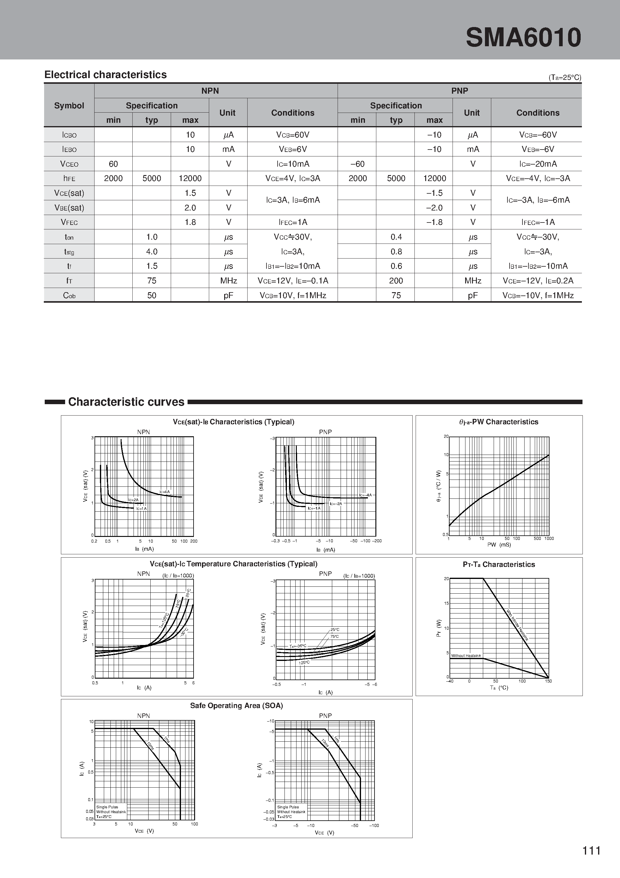 Datasheet SMA6010 - PNP + NPN Darlington 3-phase motor drive page 2
