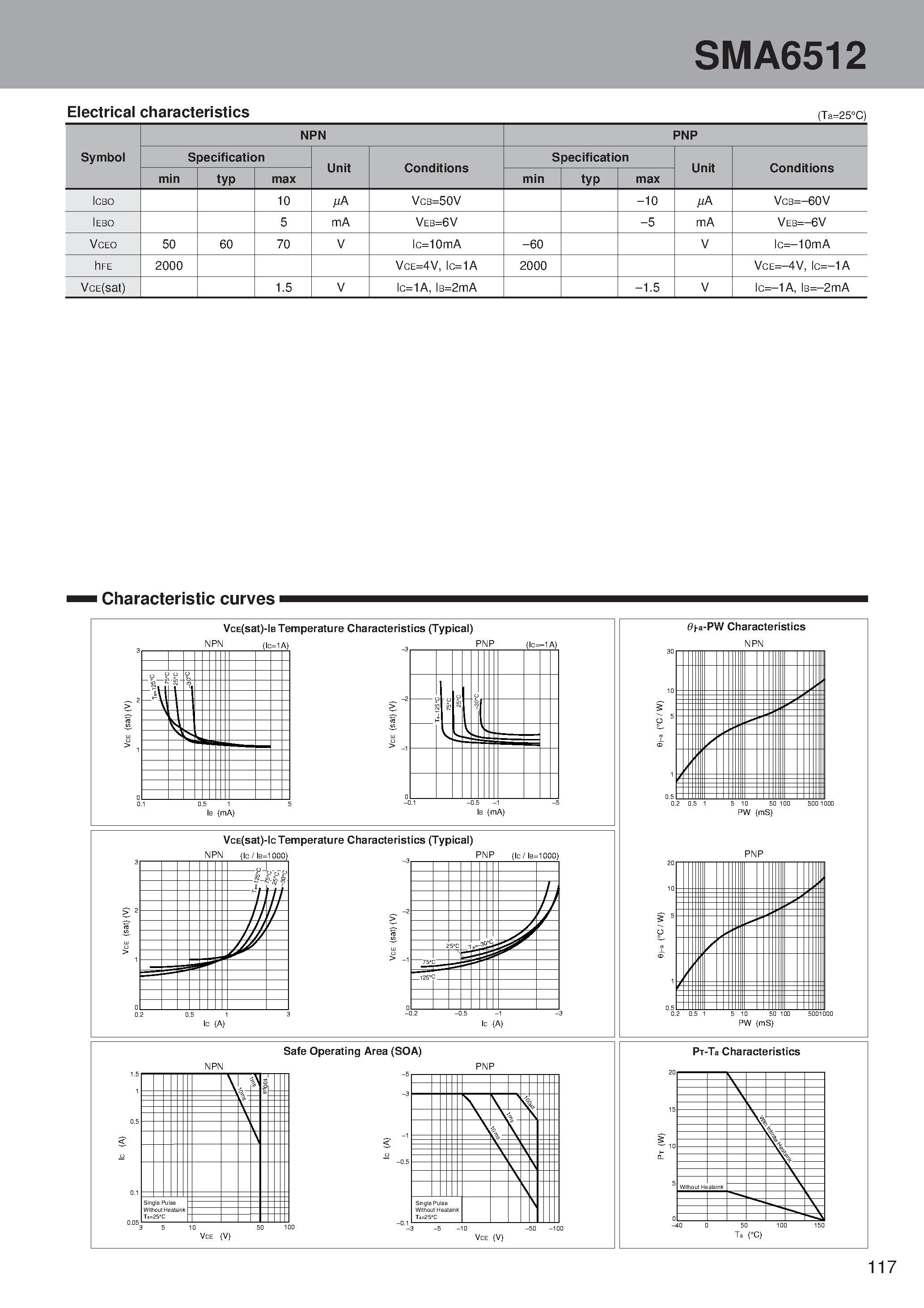 Даташит SMA6512 - PNP + NPN Darlington Stepper motor driver with dual supply voltage switch страница 2