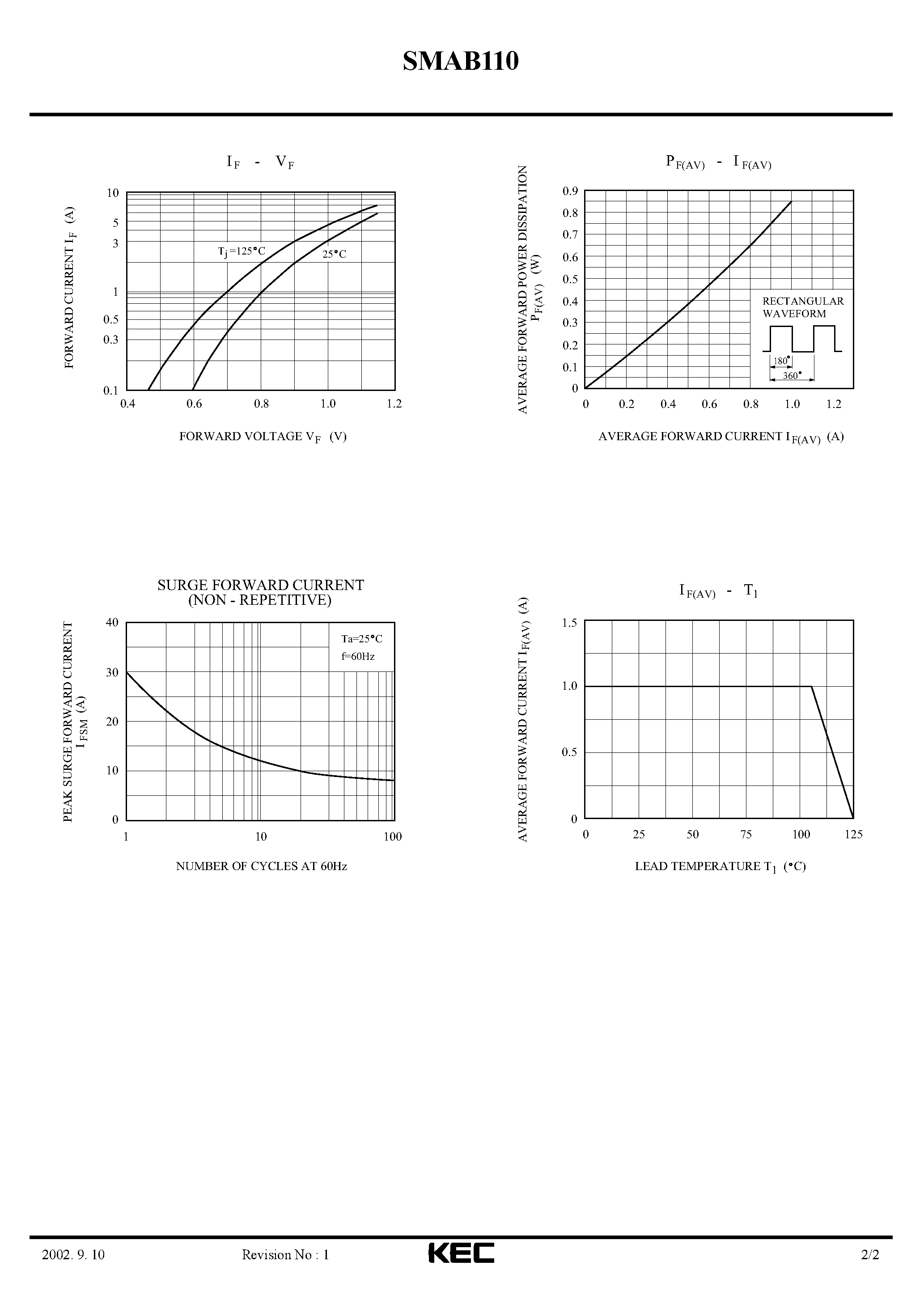 Datasheet SMAB110 - SCHOTTKY BARRIER TYPE DIODE (SWITCHING TYPE POWER SUPPLY APPLICATIONS) page 2