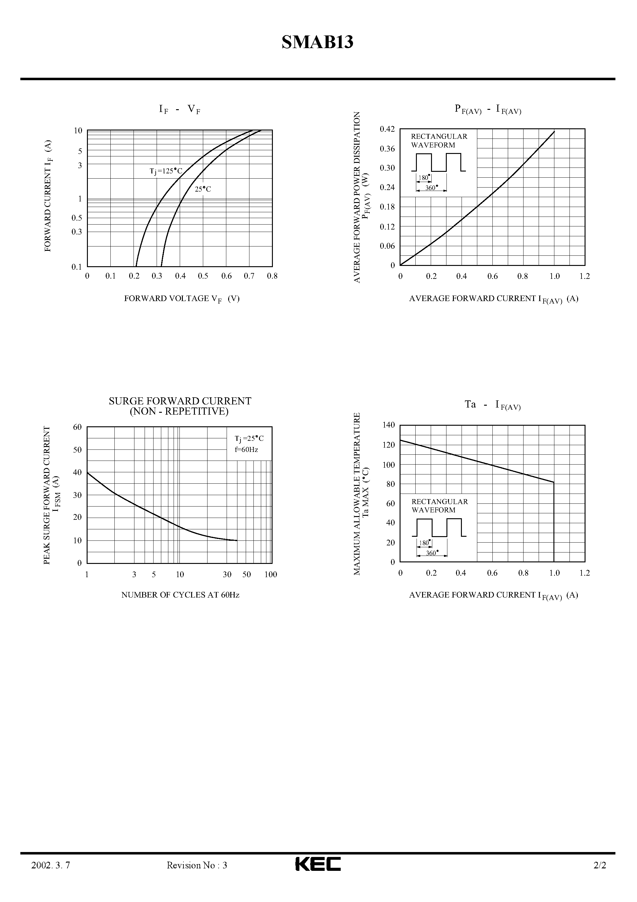 Datasheet SMAB13 - SCHOTTKY BARRIER TYPE DIODE (SWITCHING TYPE POWER SUPPLY) page 2